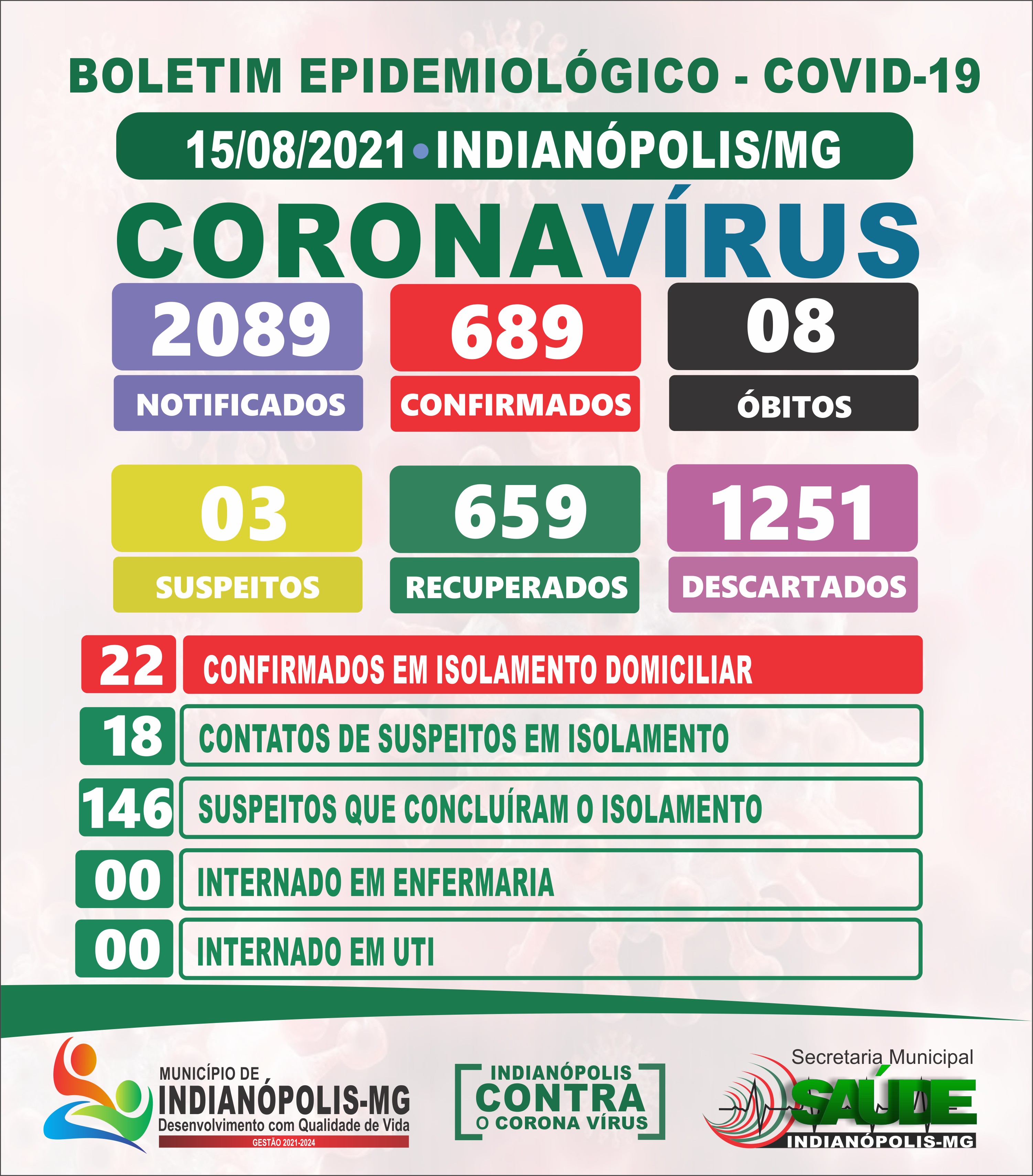 Boletim Diário Covid-19