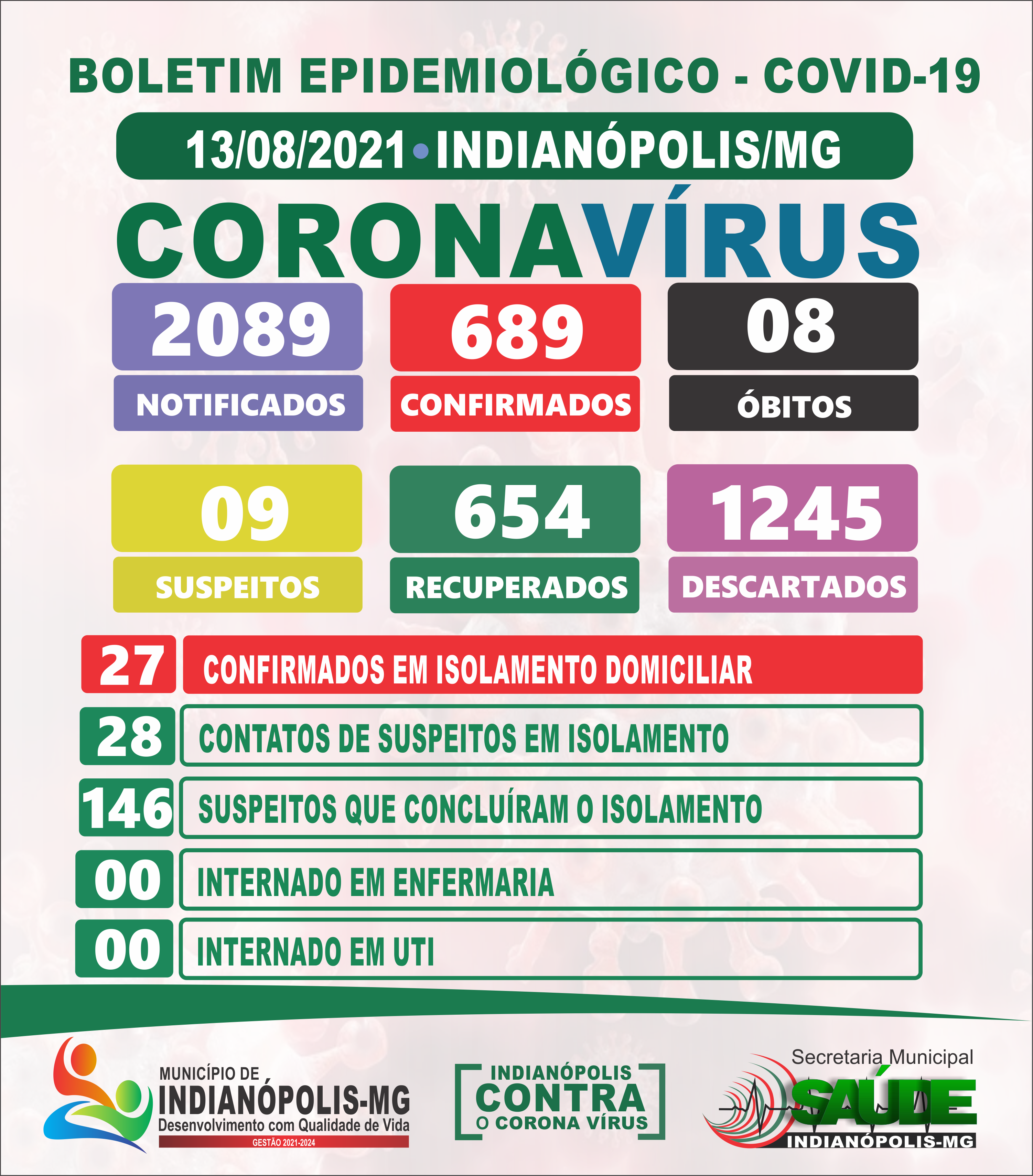 Boletim Diário Covid-19