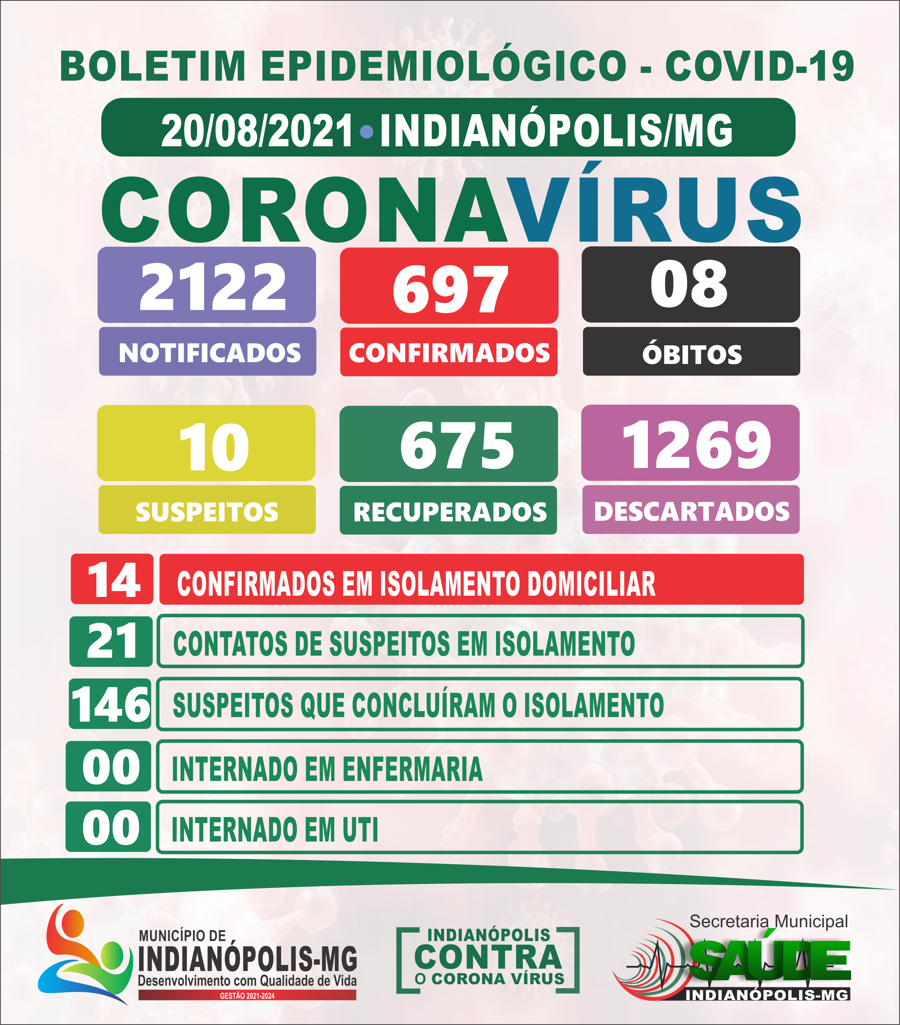 BOLETIM DIÁRIO COVID-19