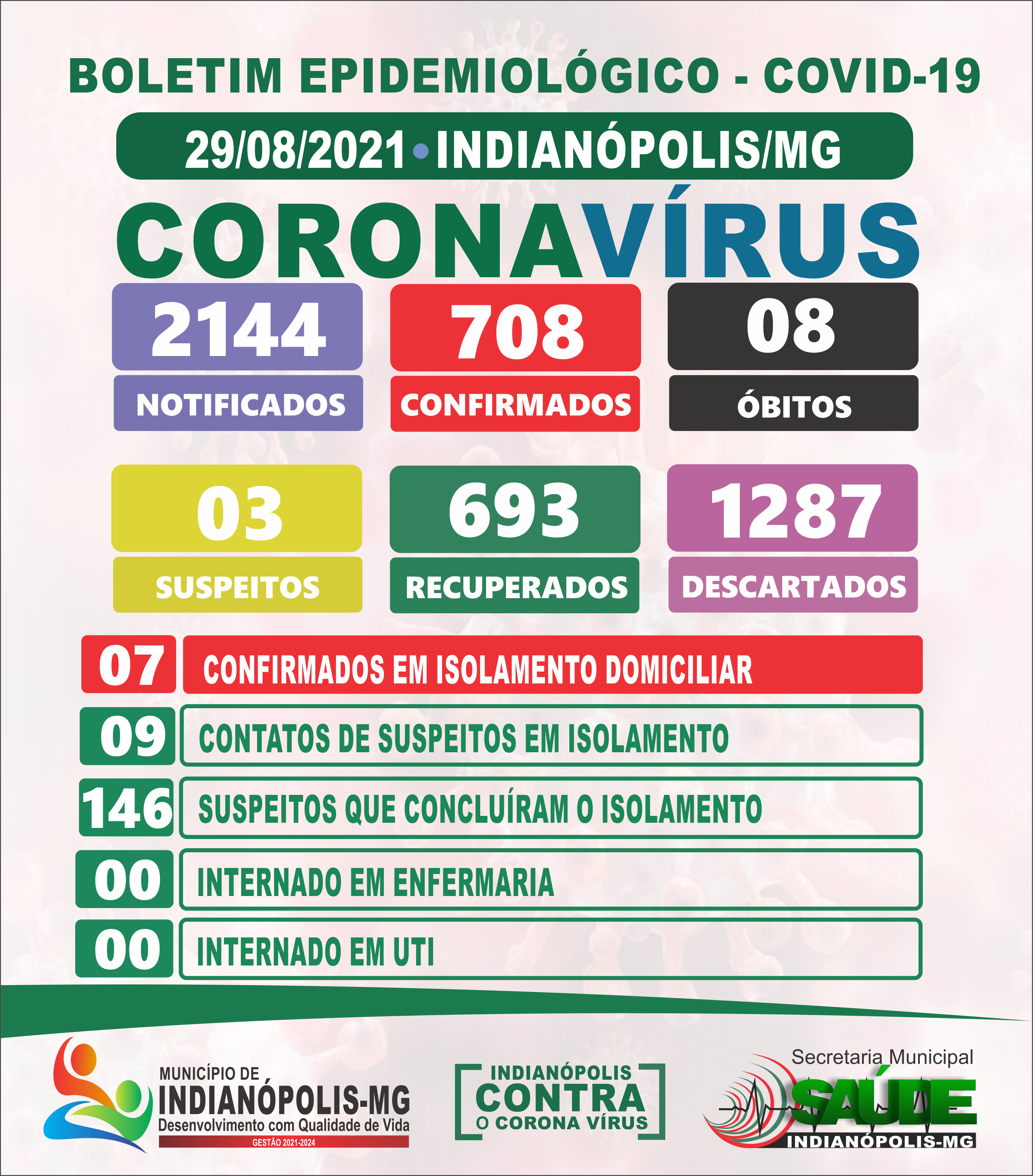 Boletim Diário Covid-19