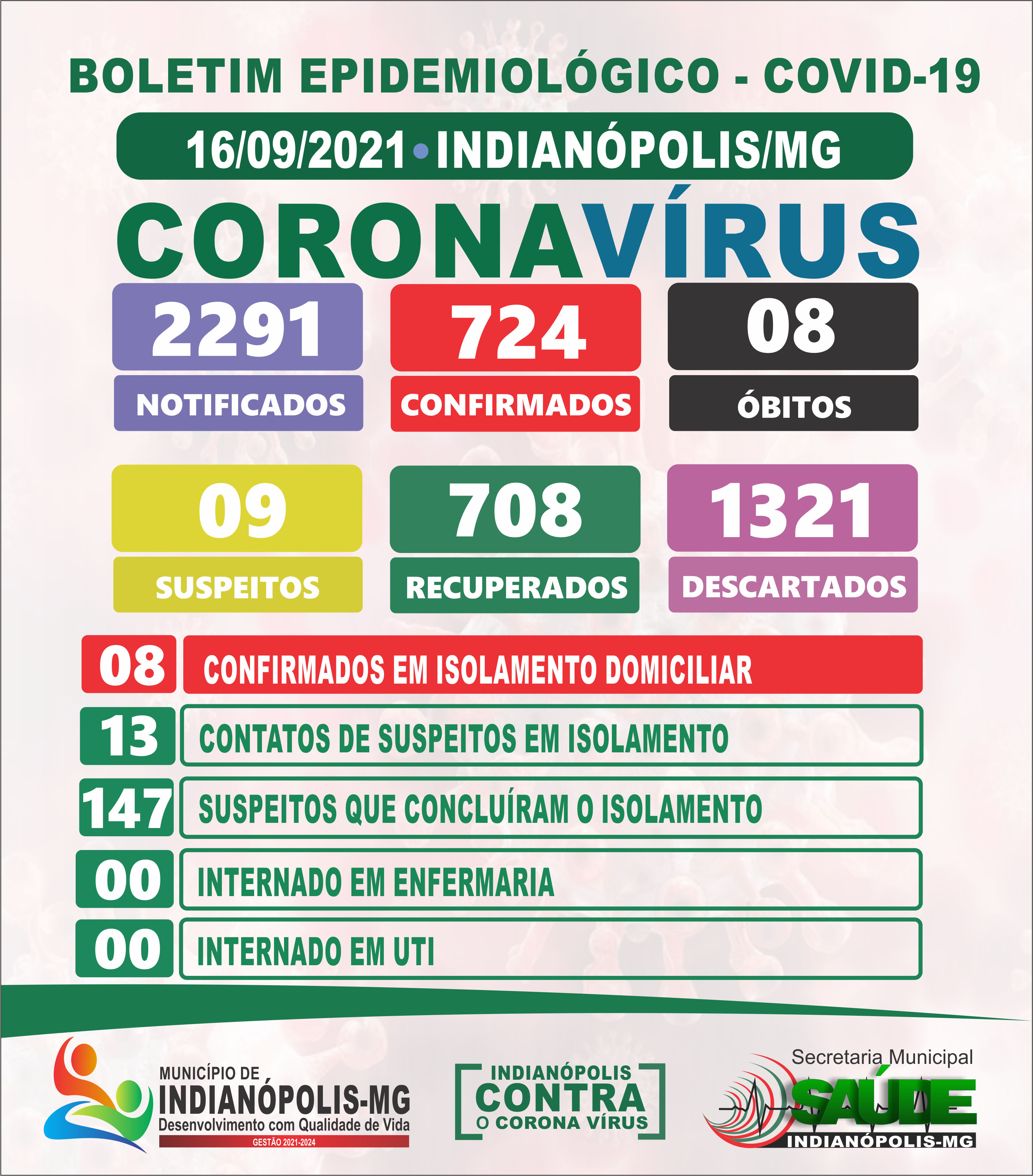 Boletim Diário Covid-19