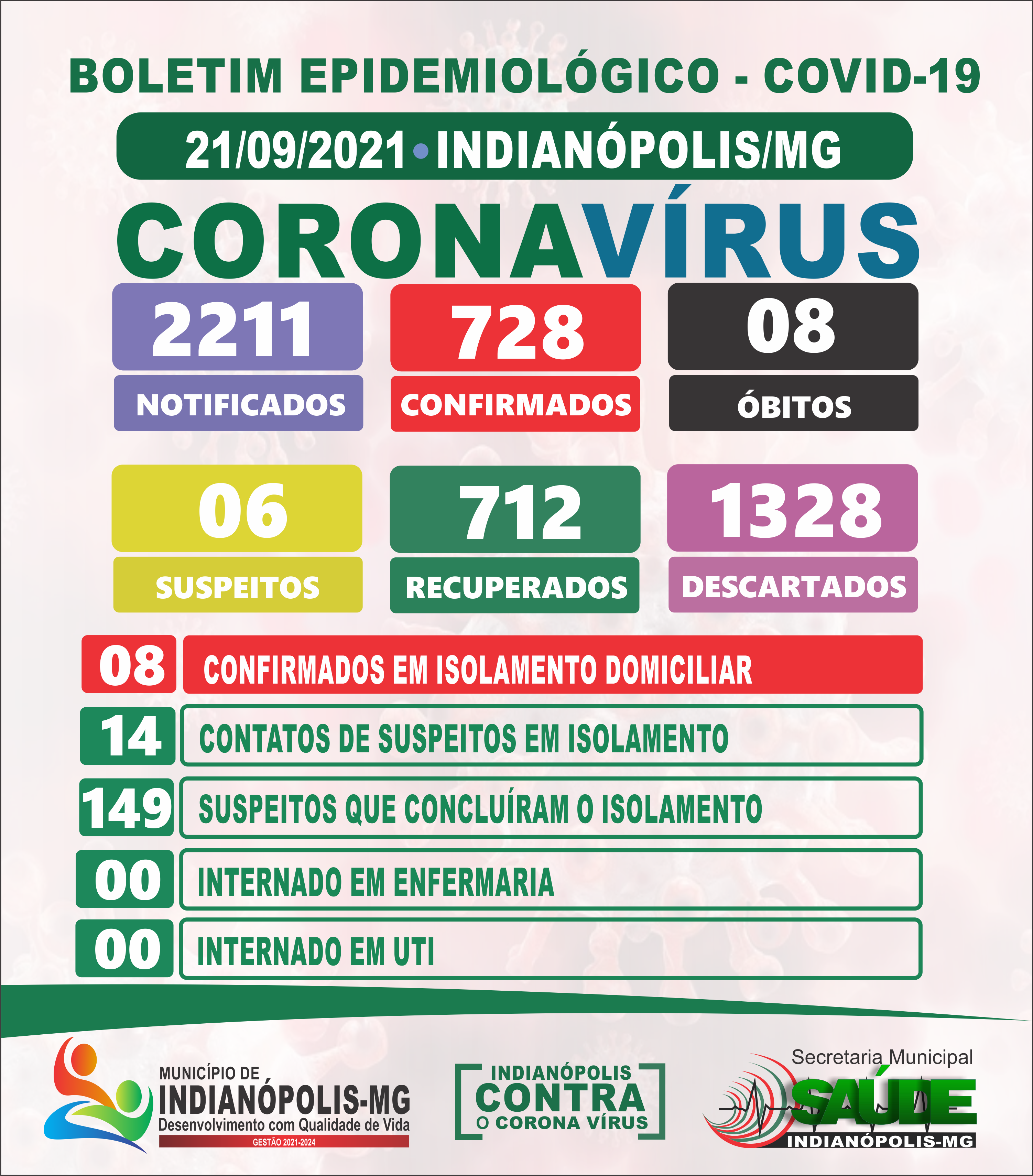Boletim Diário Covid-19