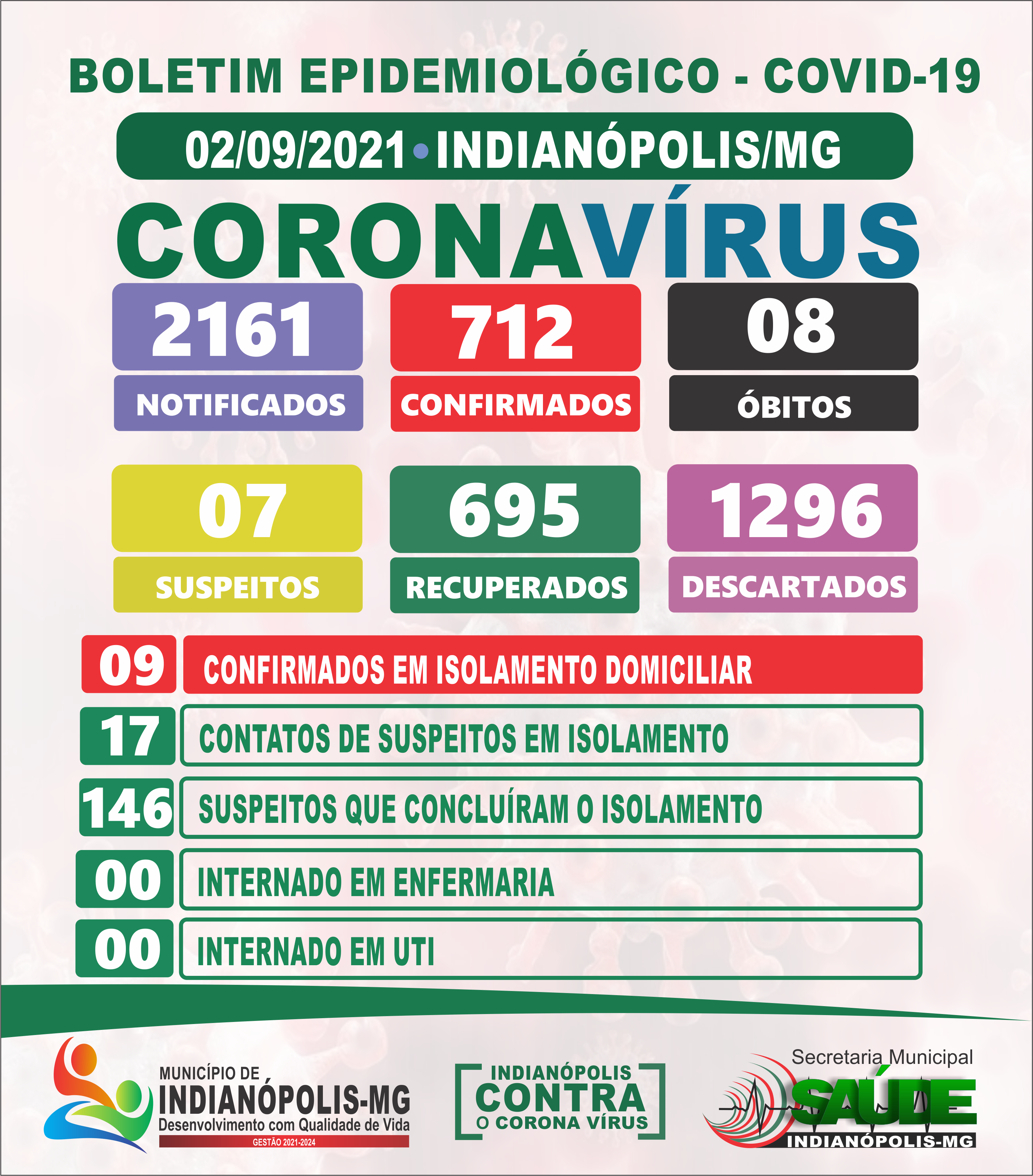 Boletim Diário Covid-19