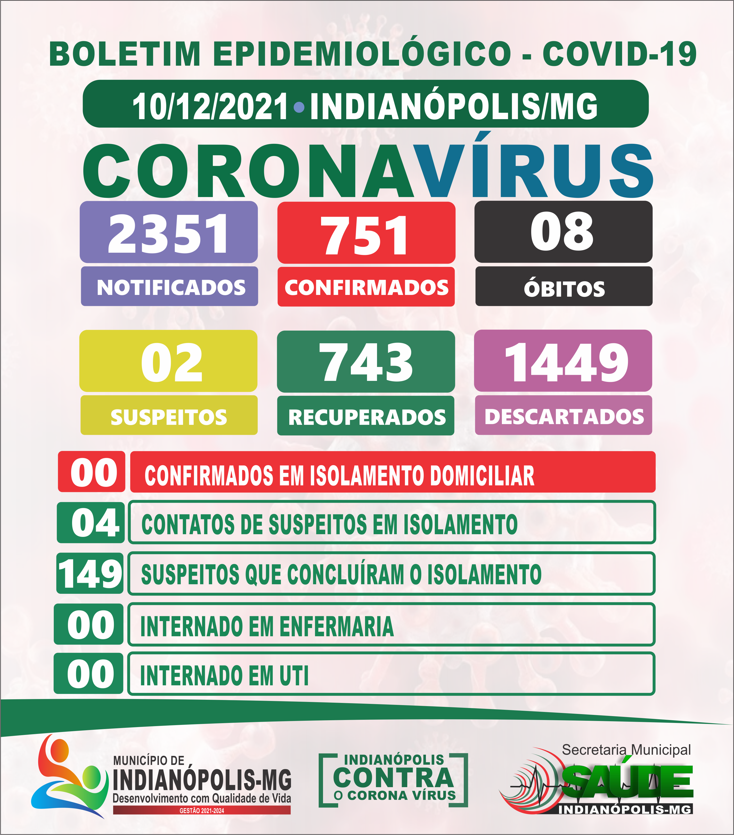 Boletim Diário Covid-19