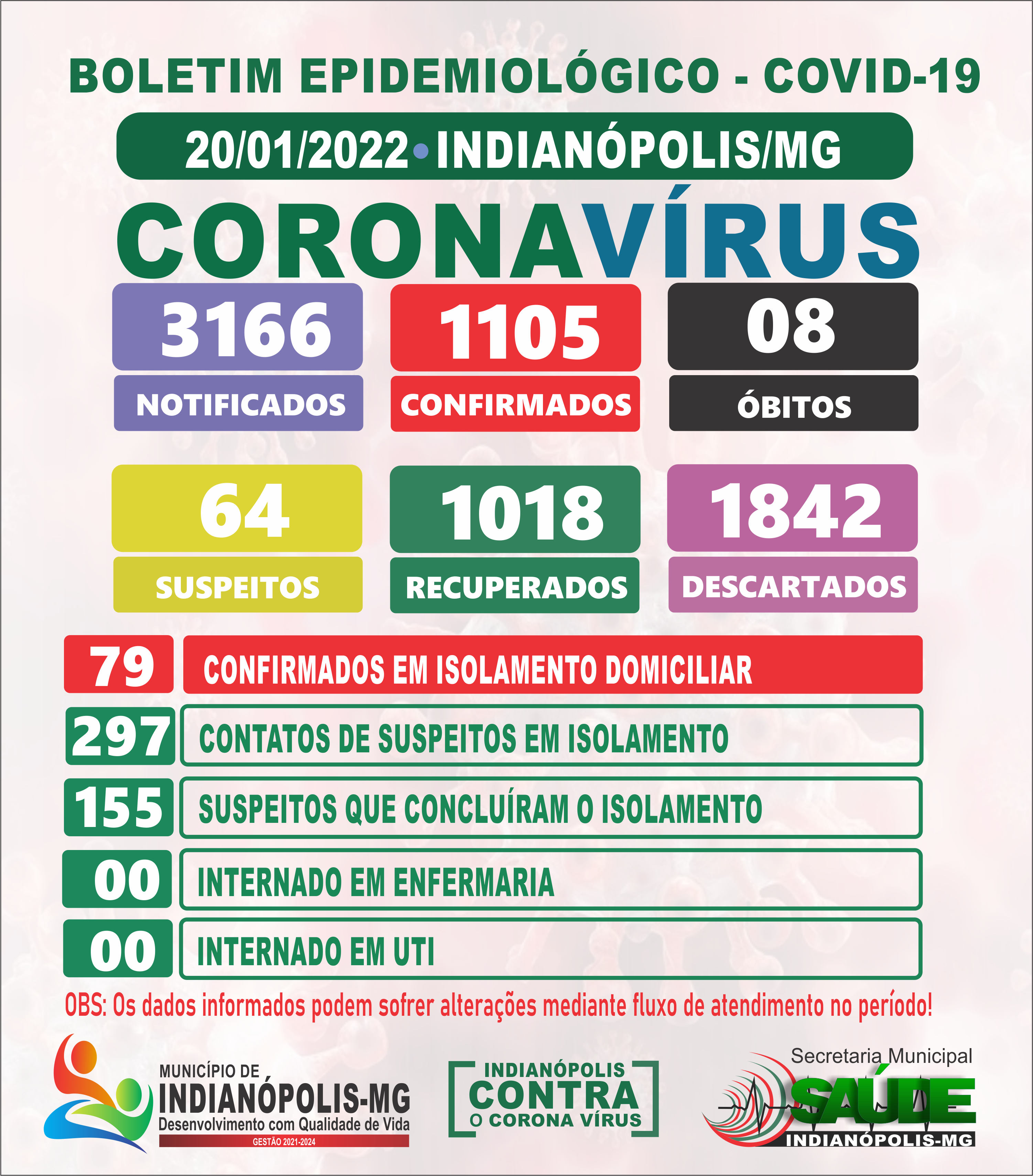 Boletim Diário Covid-19