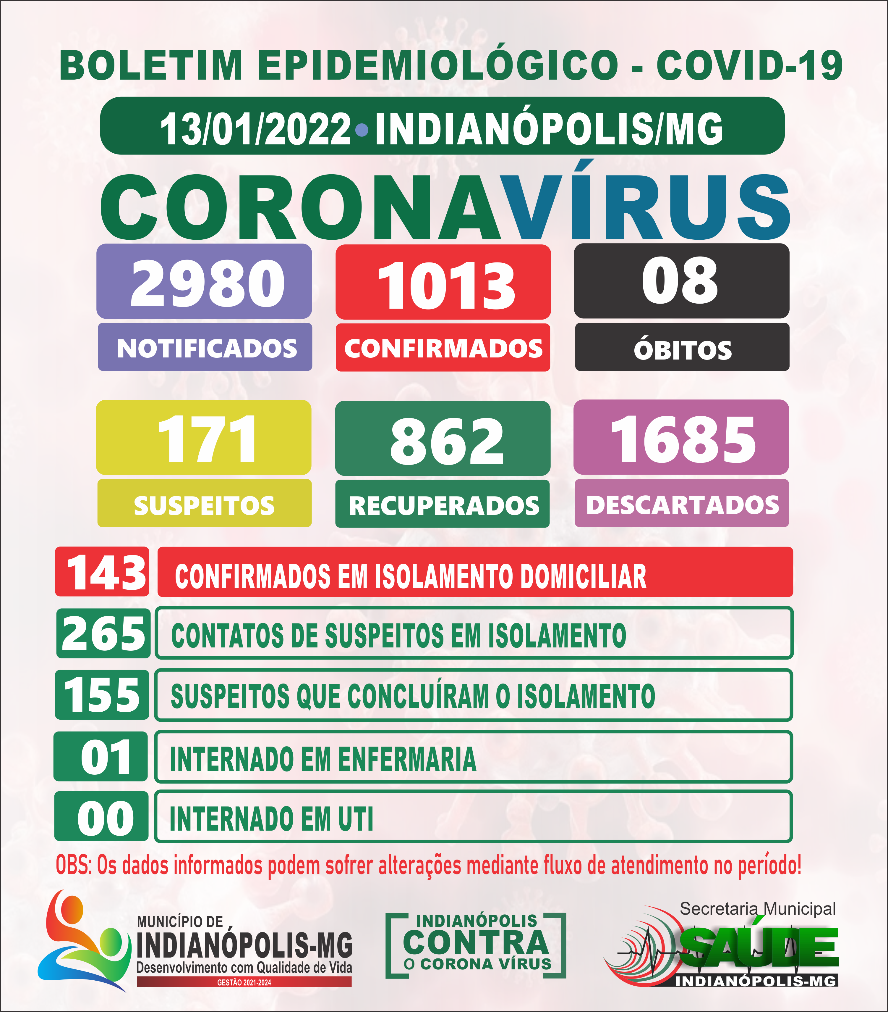 Boletim Diário Covid-19