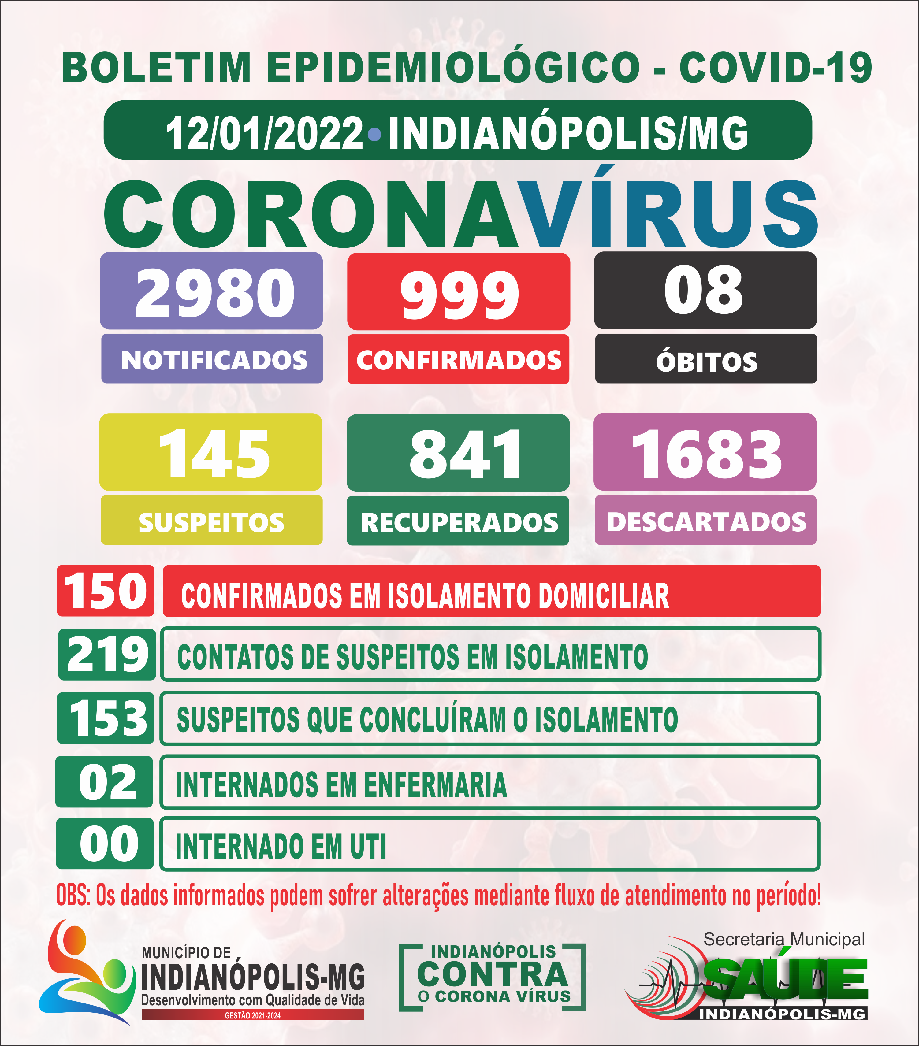 Boletim Diário Covid-19