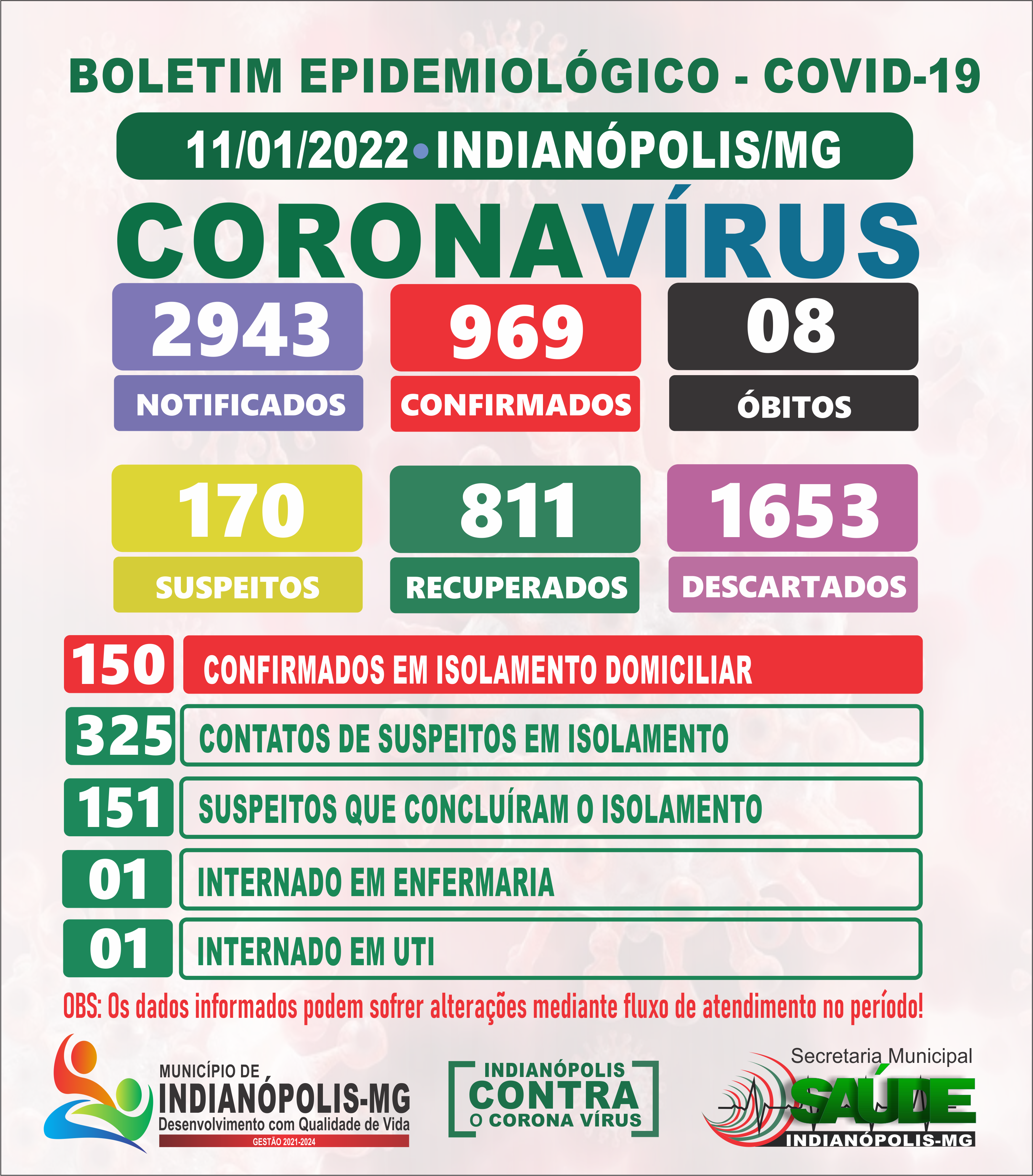 Boletim Diário Covid-19
