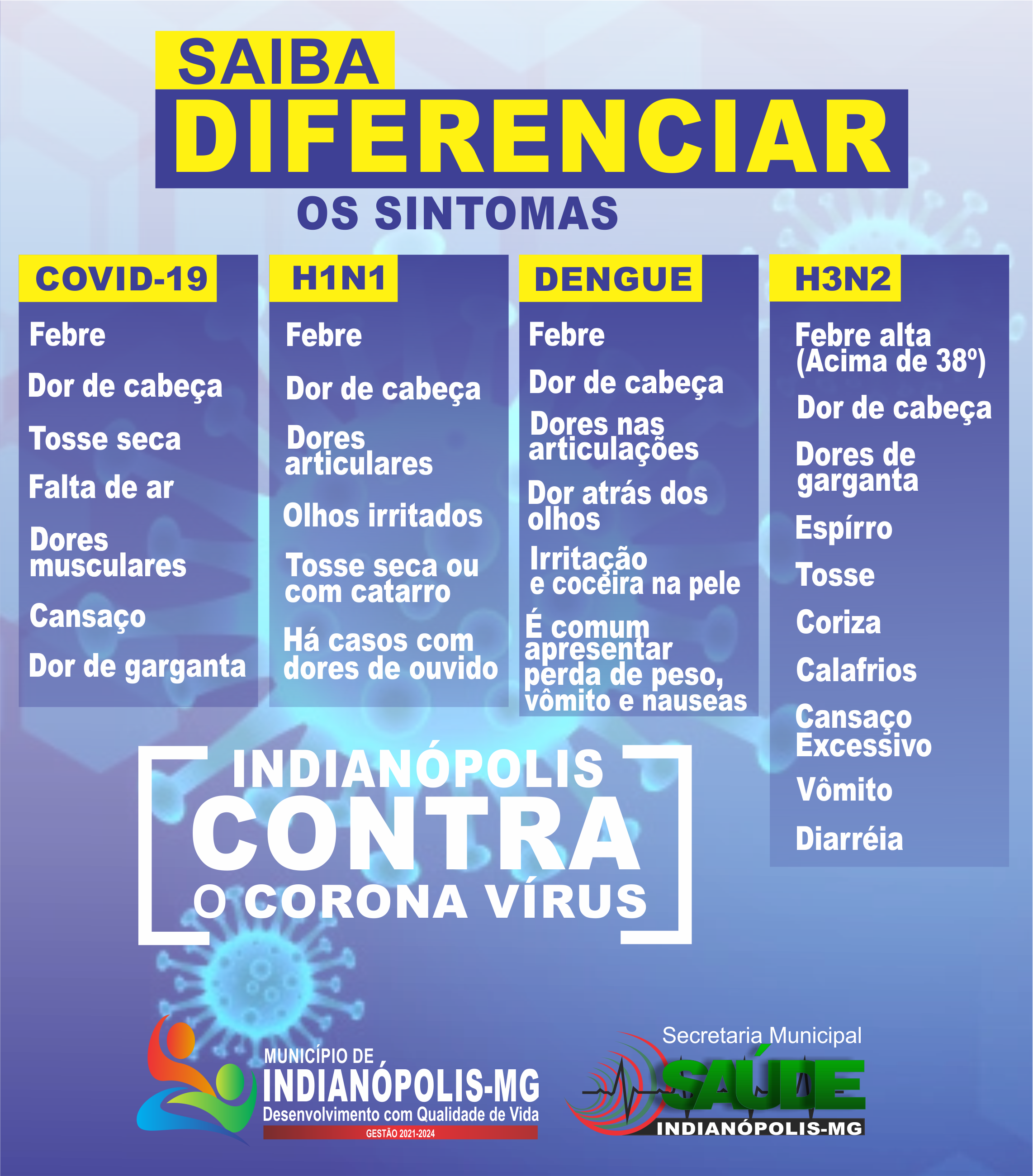 SAIBA DIFERENCIAR OS SINTOMAS