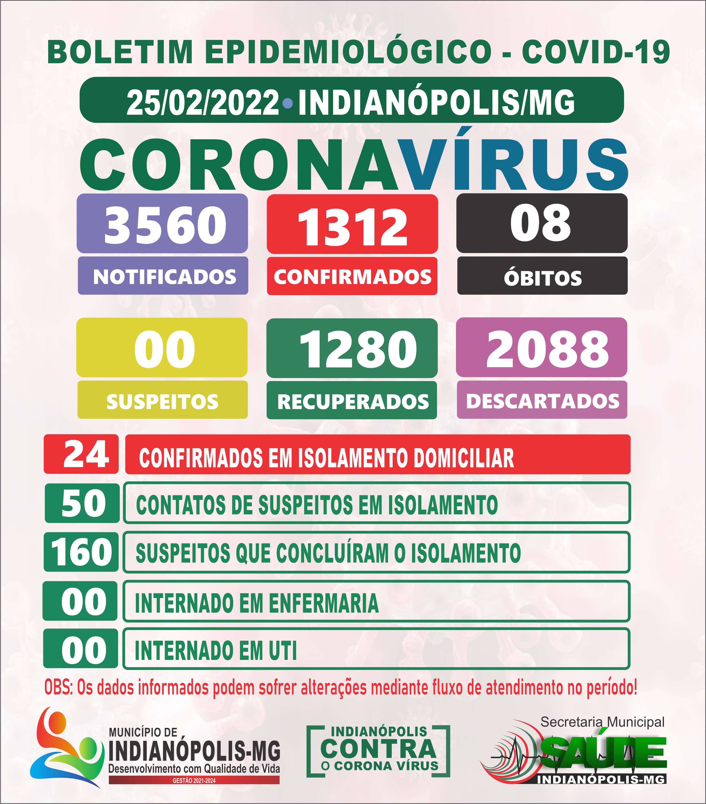 Boletim Diário Covid-19