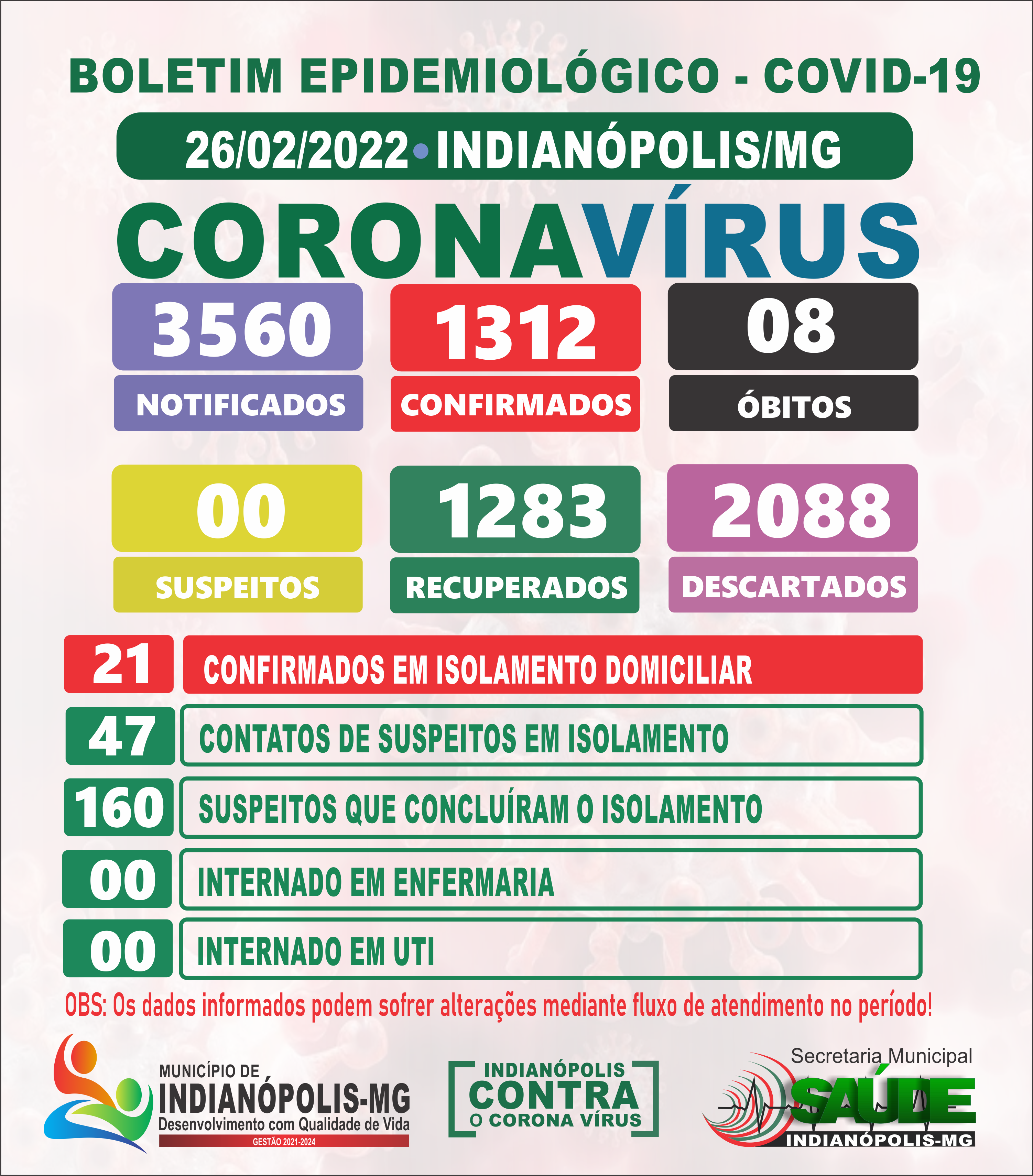 Boletim Diário Covid-19