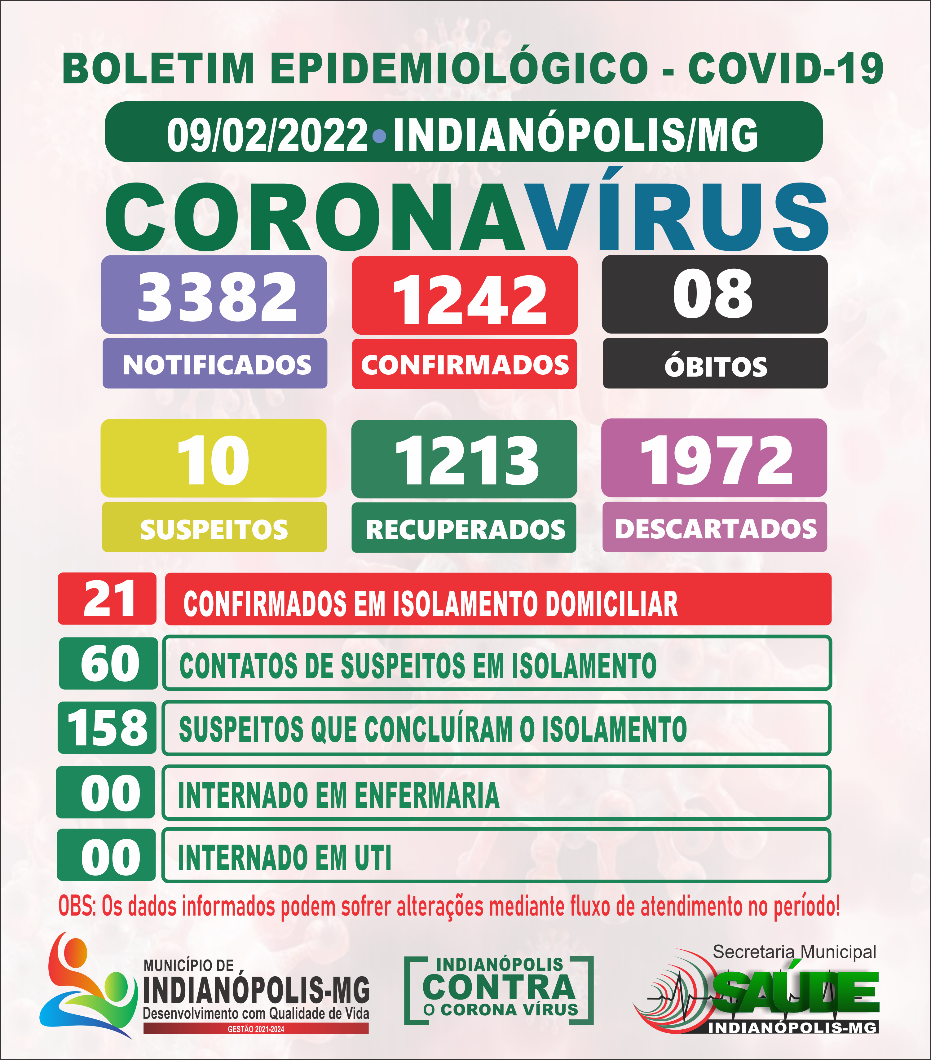 Boletim Diário Covid-19
