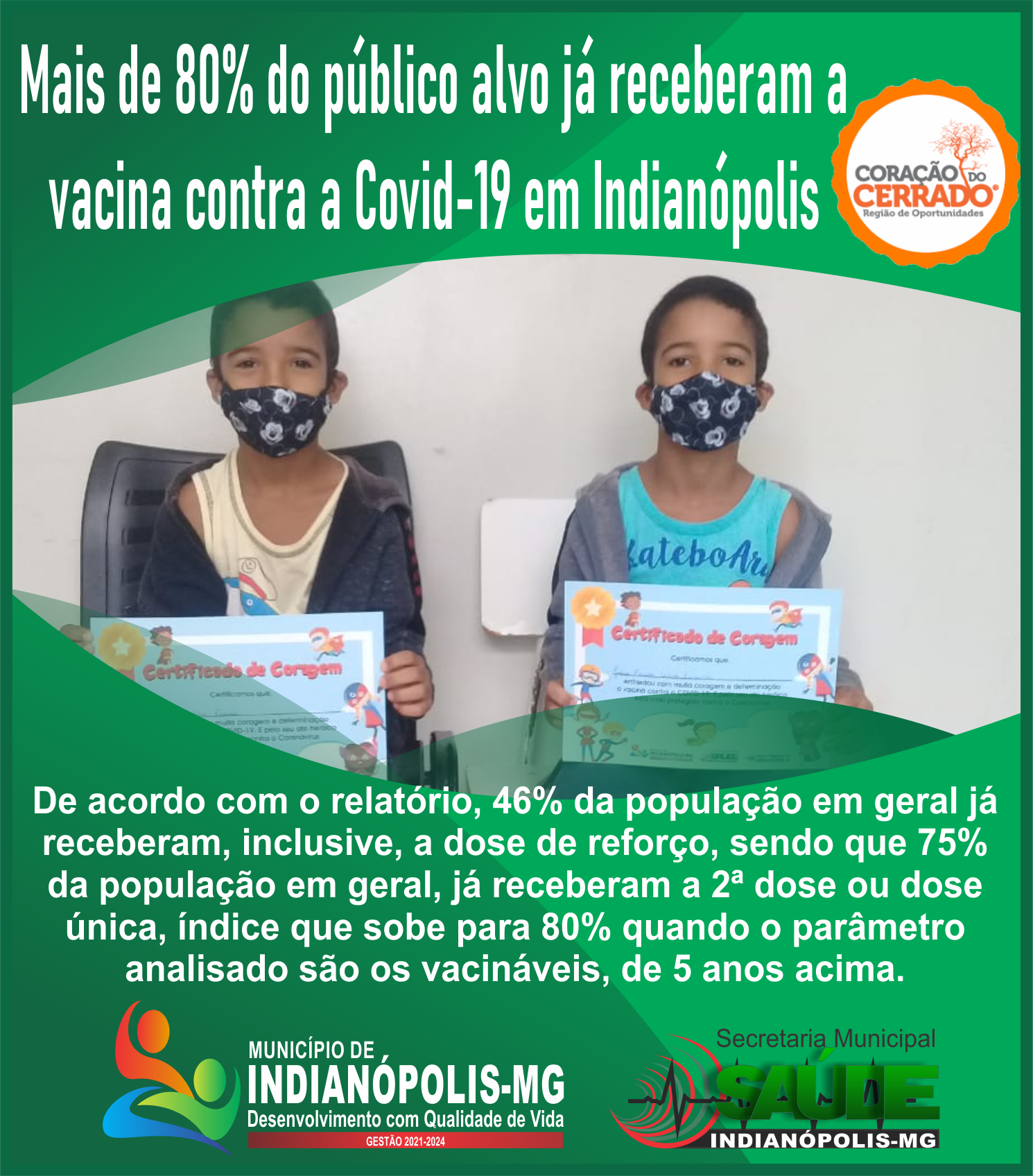 Mais de 80% do público alvo já receberam a vacina em Indianópolis