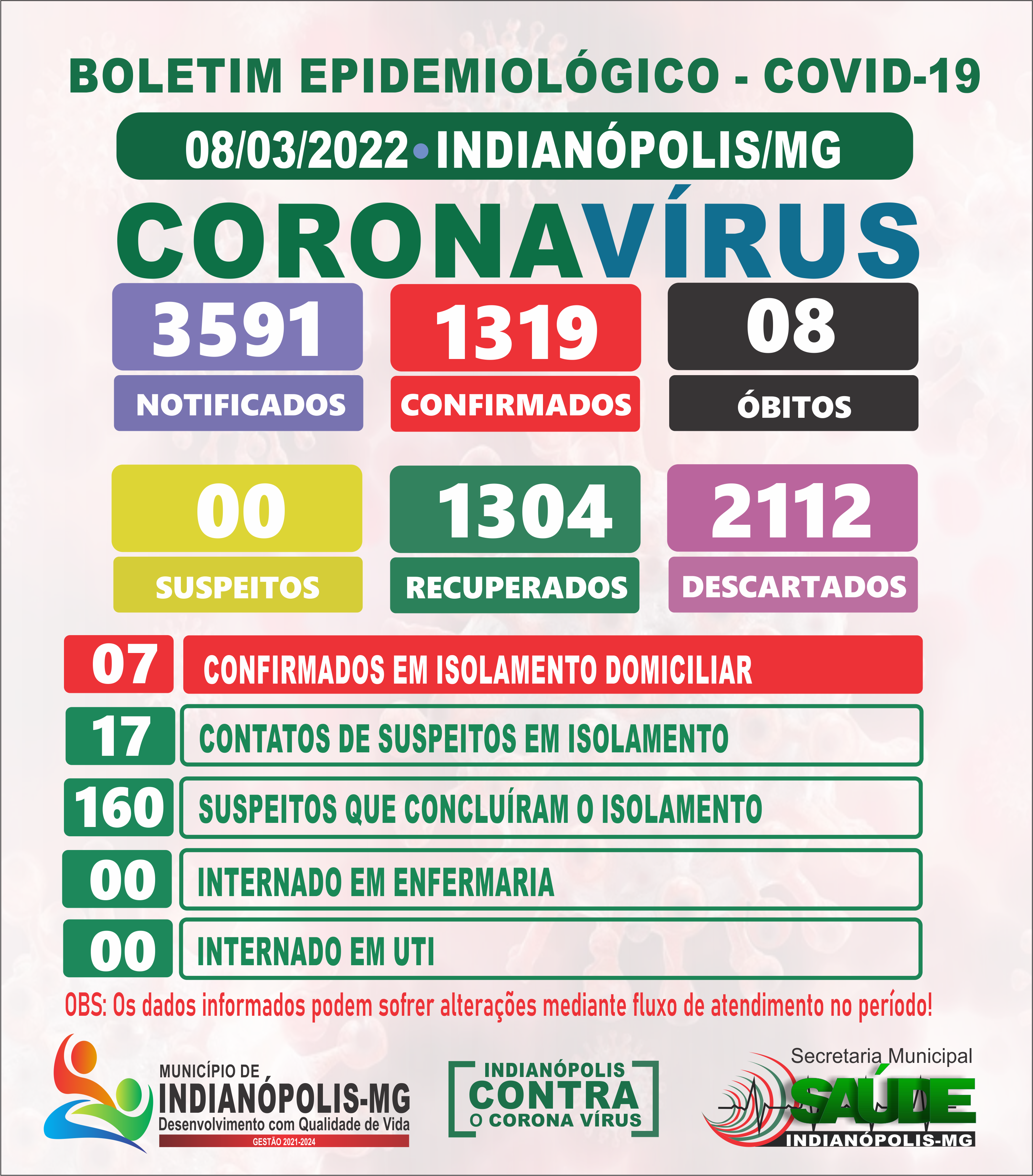 Boletim Diário Covid-19