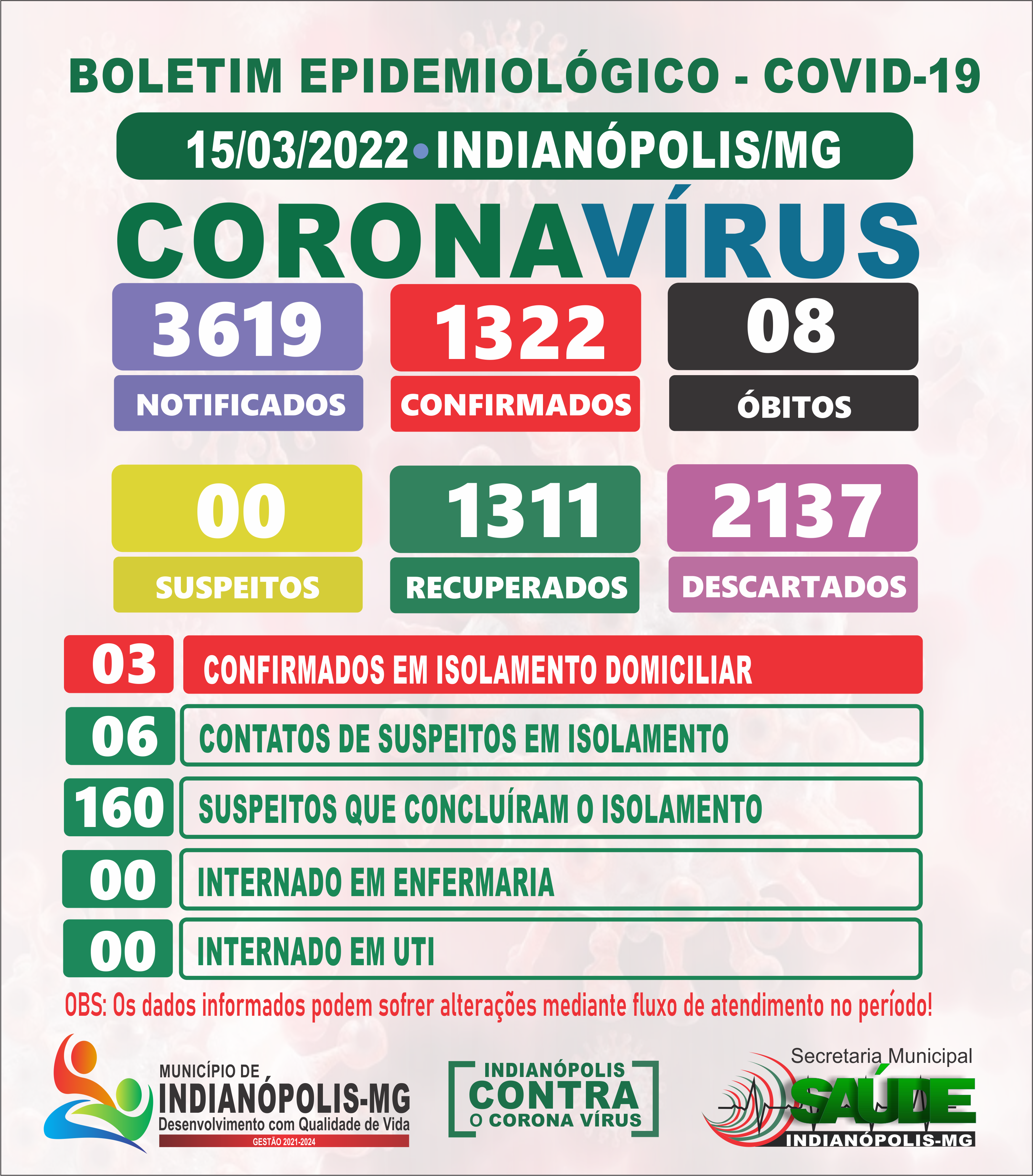 Boletim Diário Covid-19