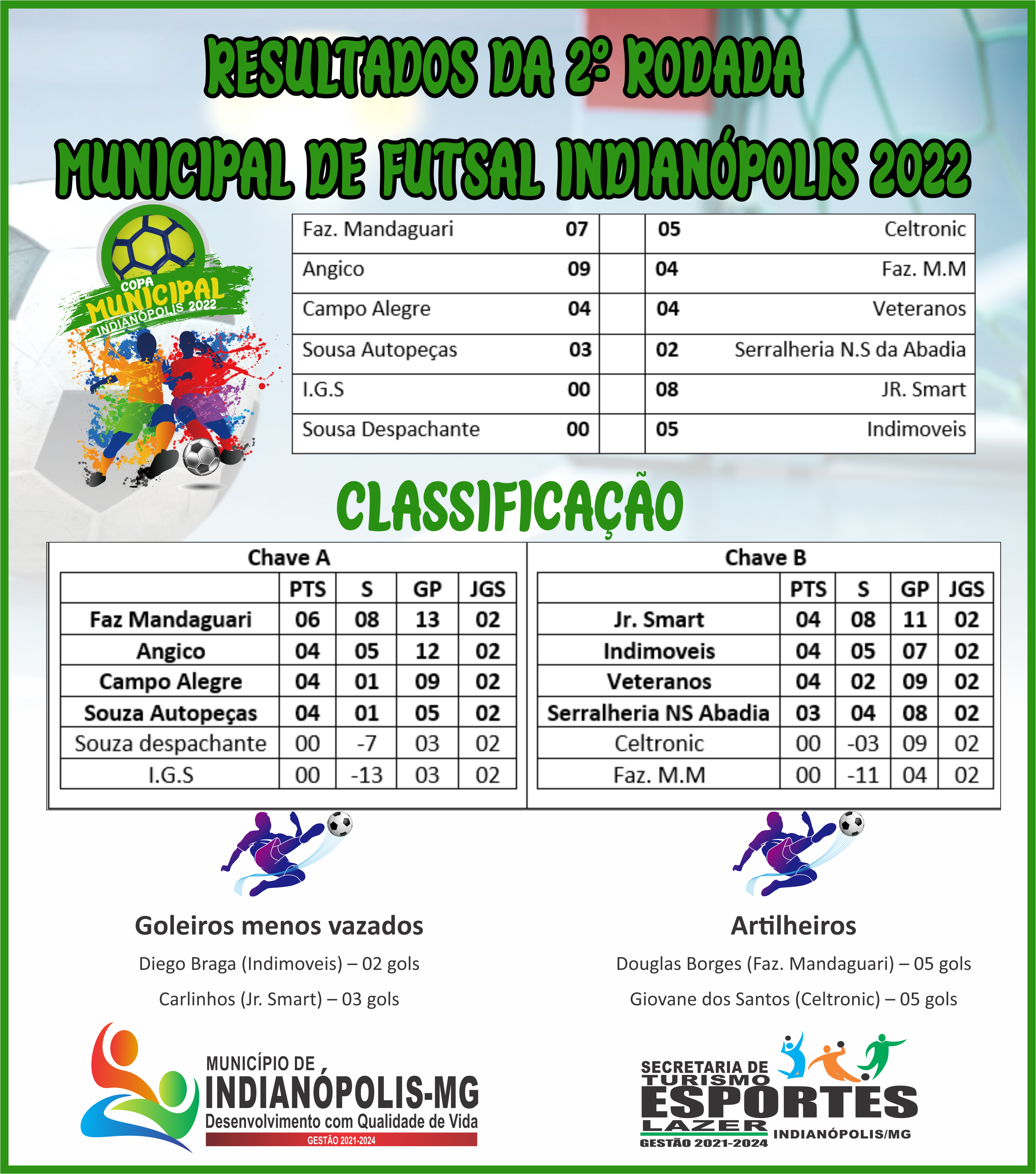 COPA MUNICIPAL DE FUTSAL – 2º RODADA