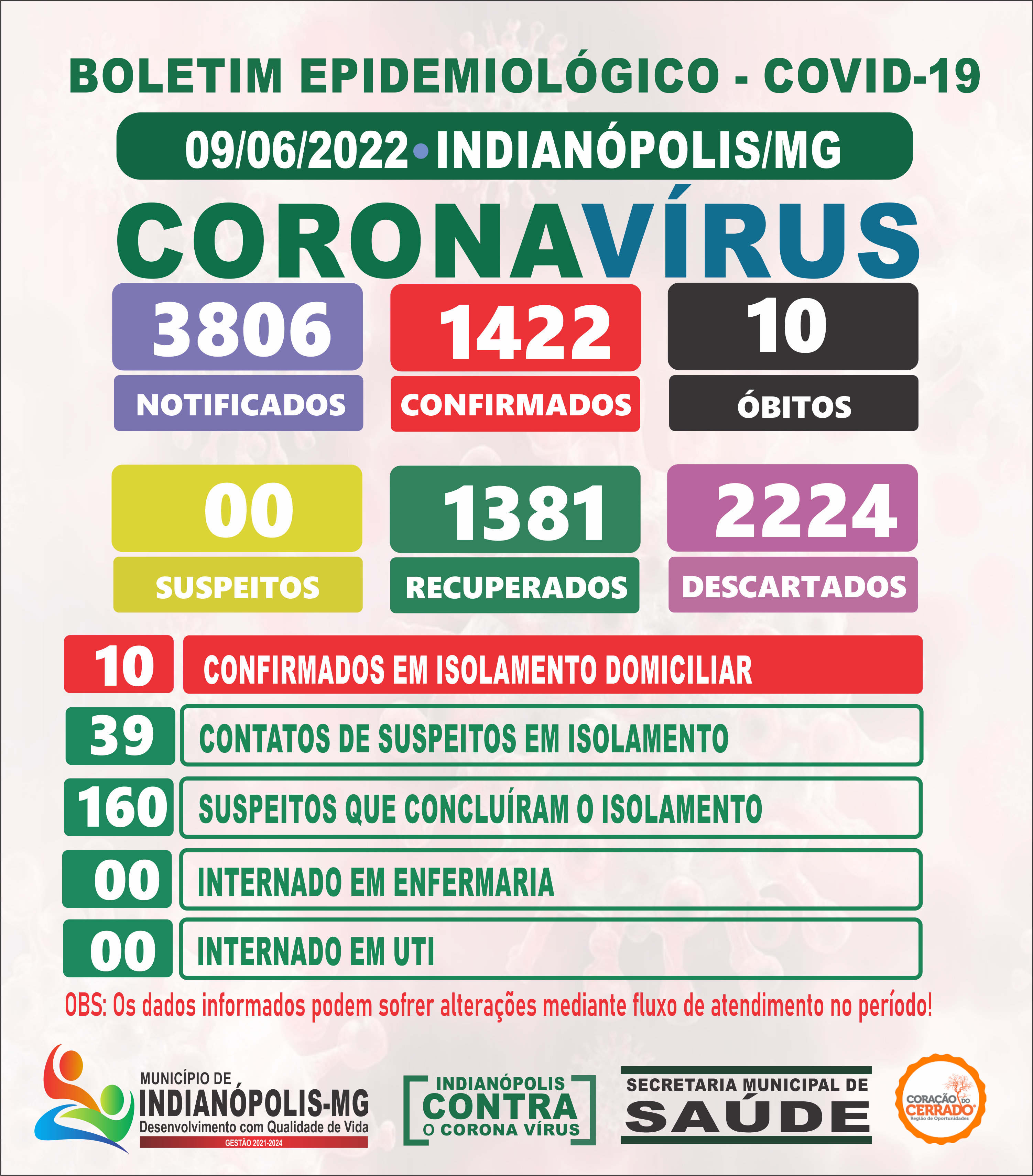 Boletim Diário Covid-19