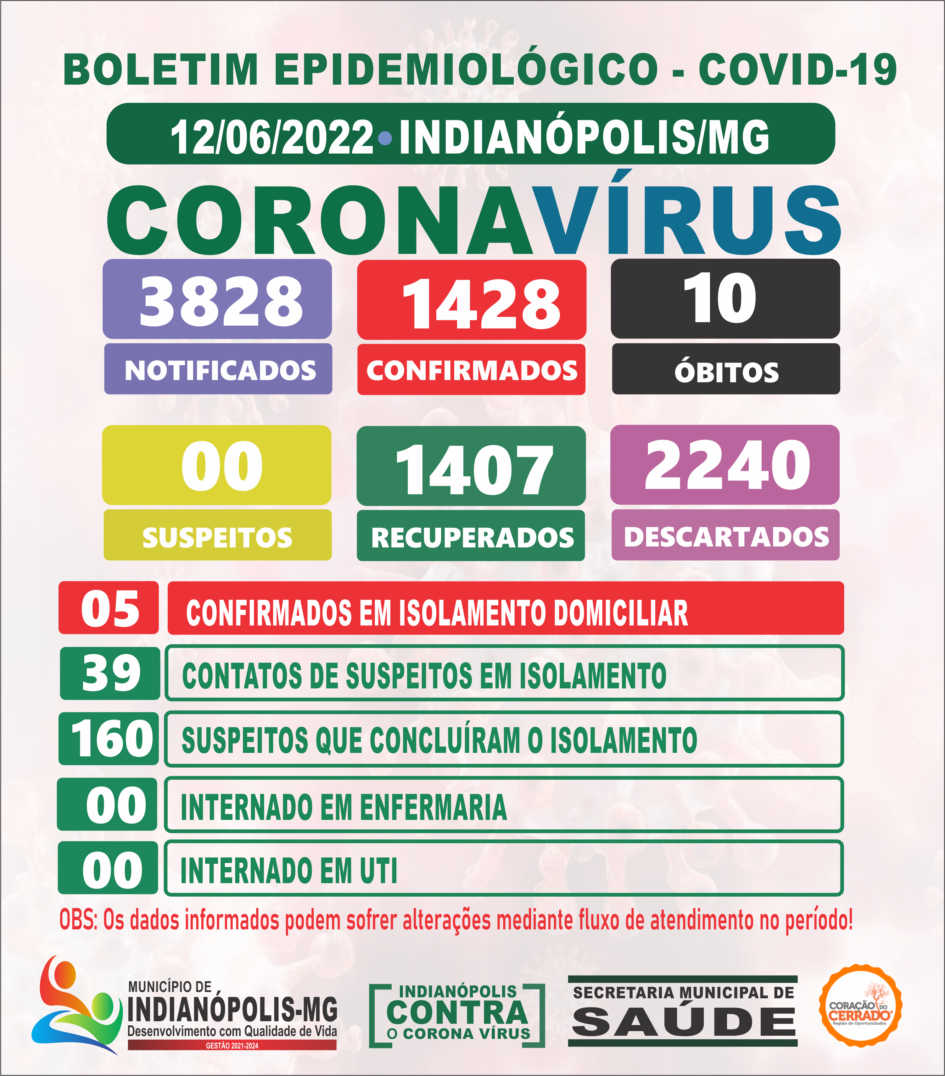 Boletim Diário Covid-19