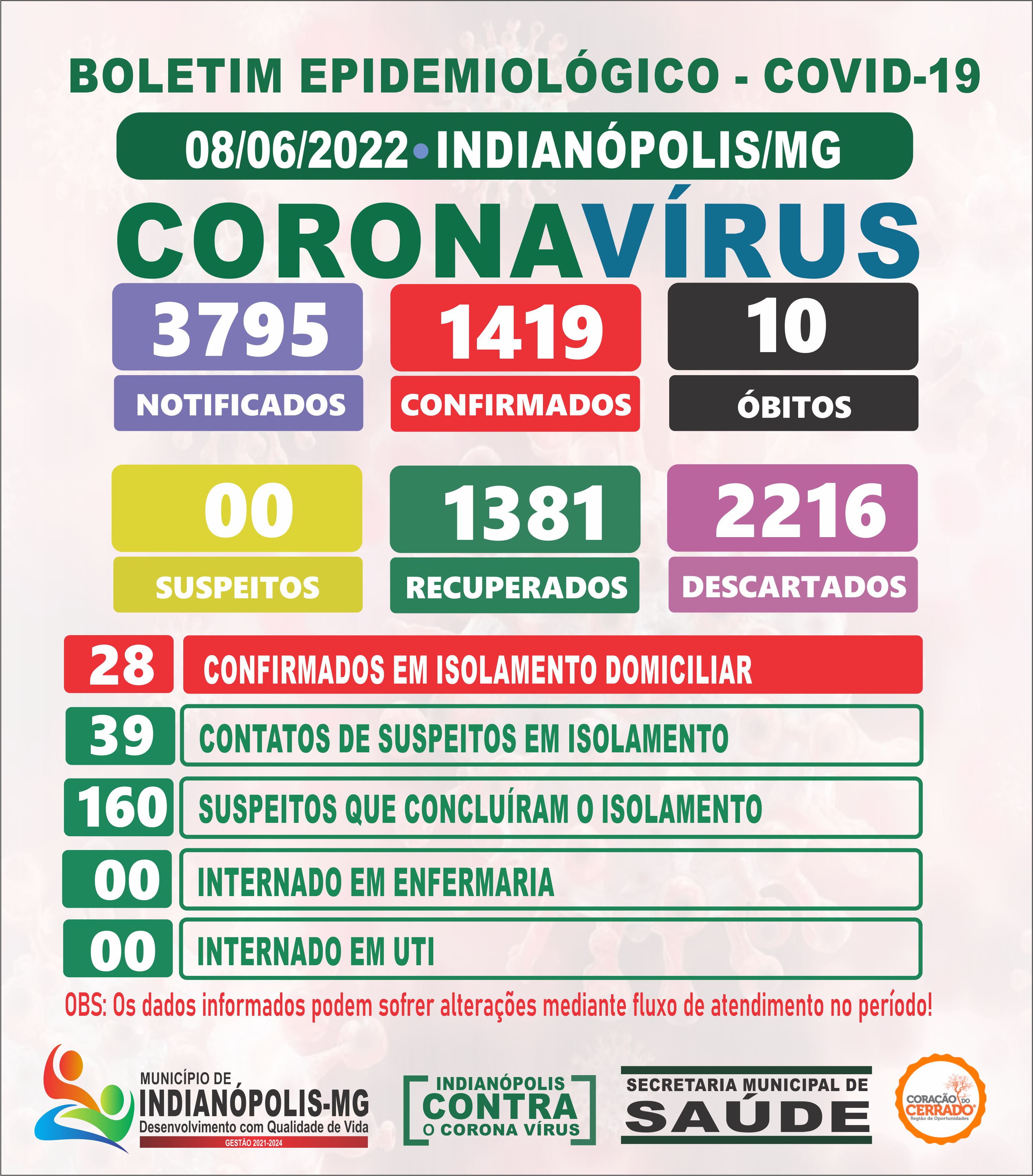 Boletim Diário Covid-19