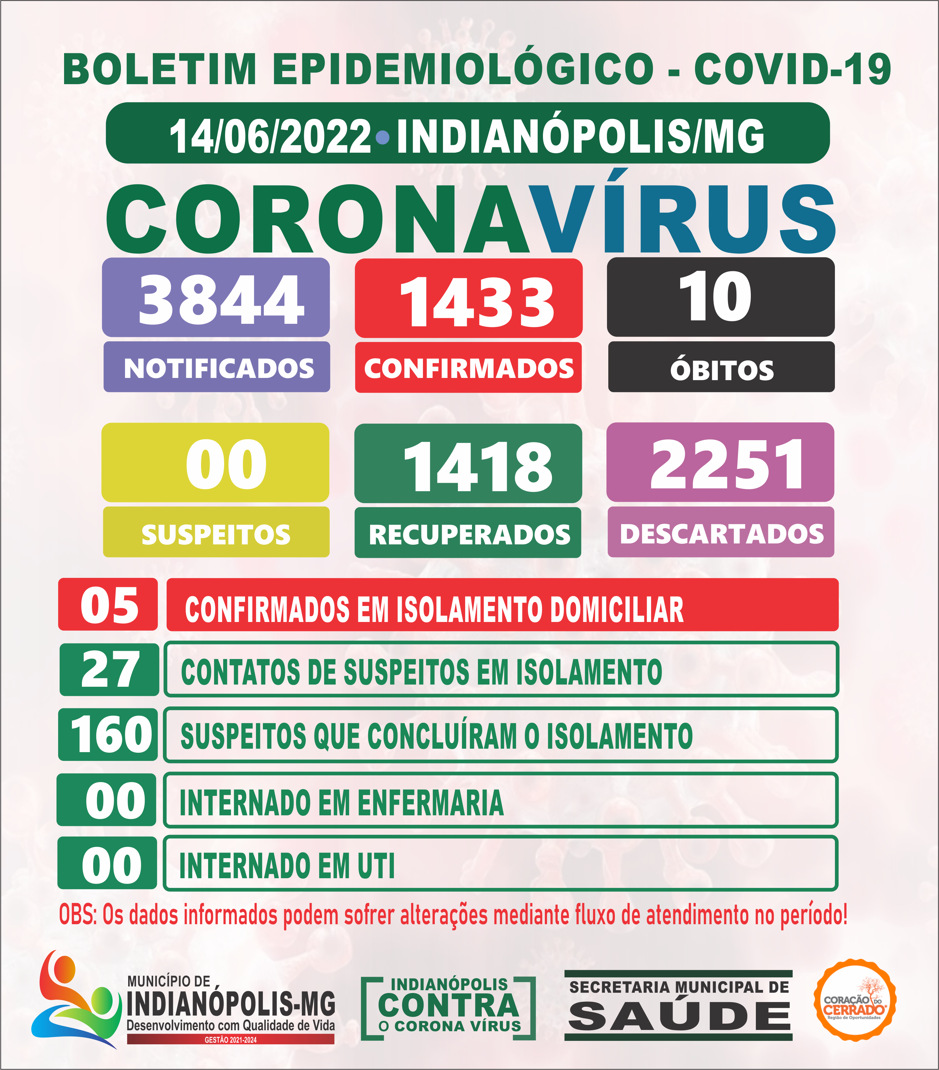 Boletim Diário Covid-19