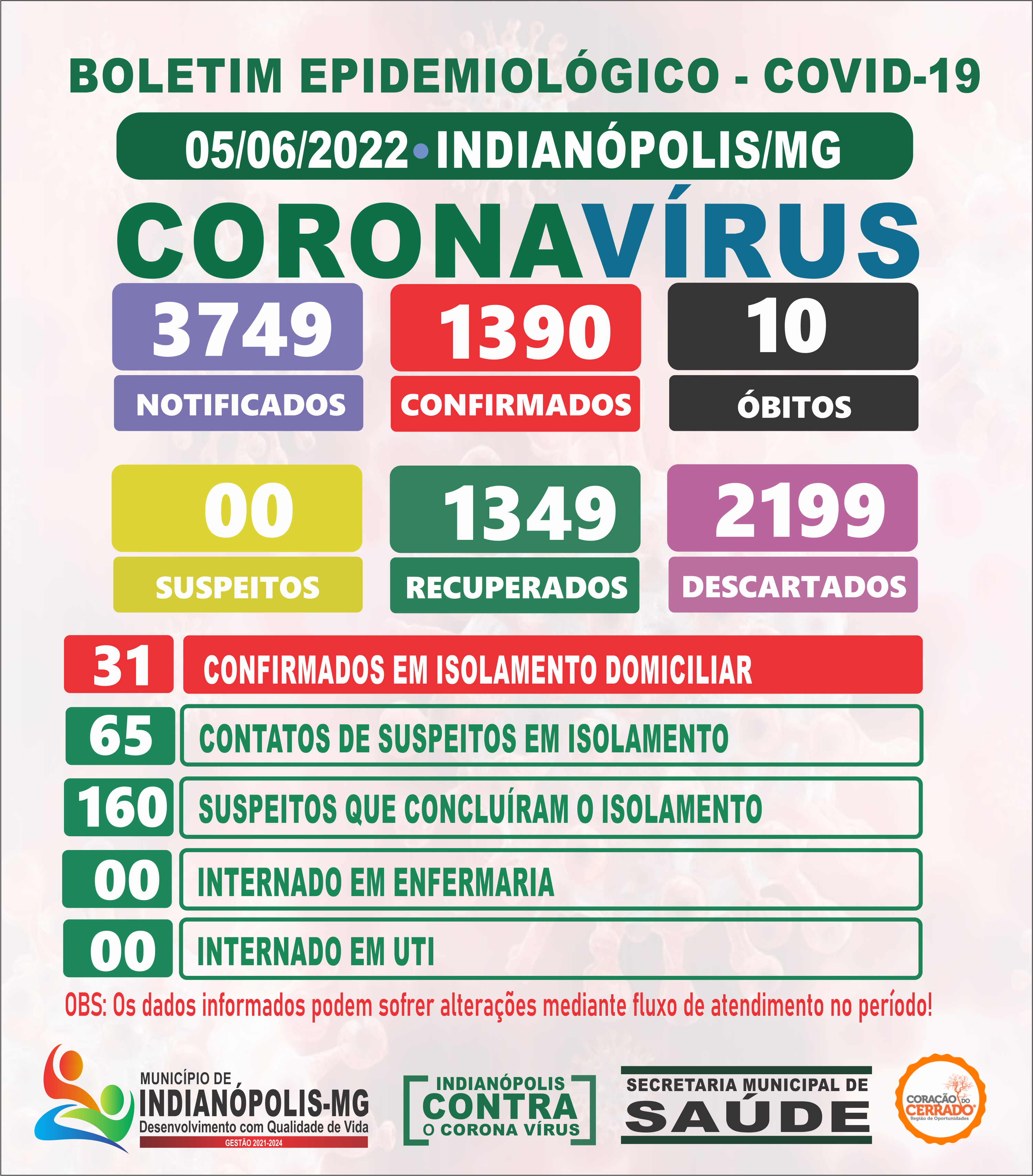 Boletim Diário Covid-19