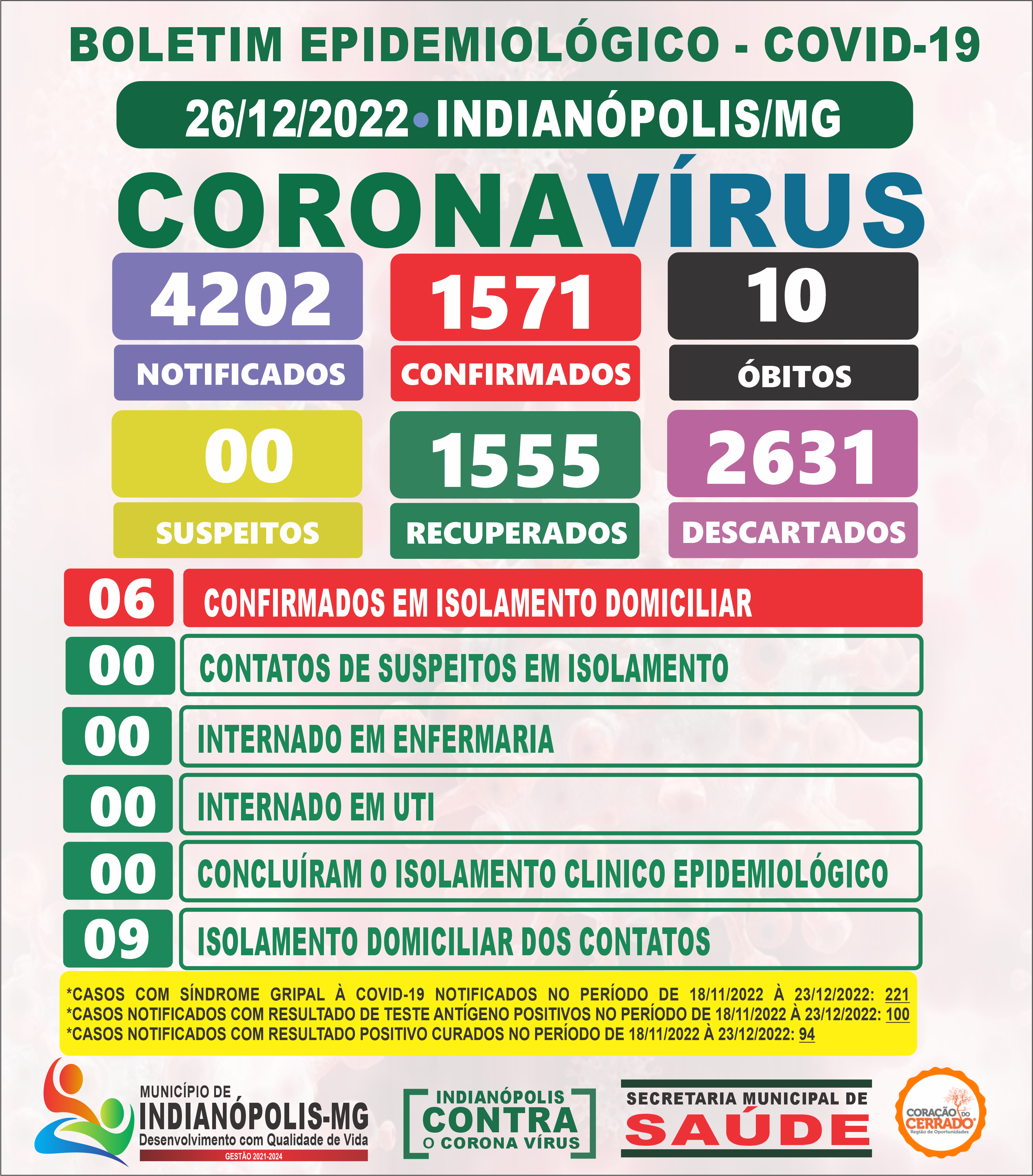 Boletim Covid-19