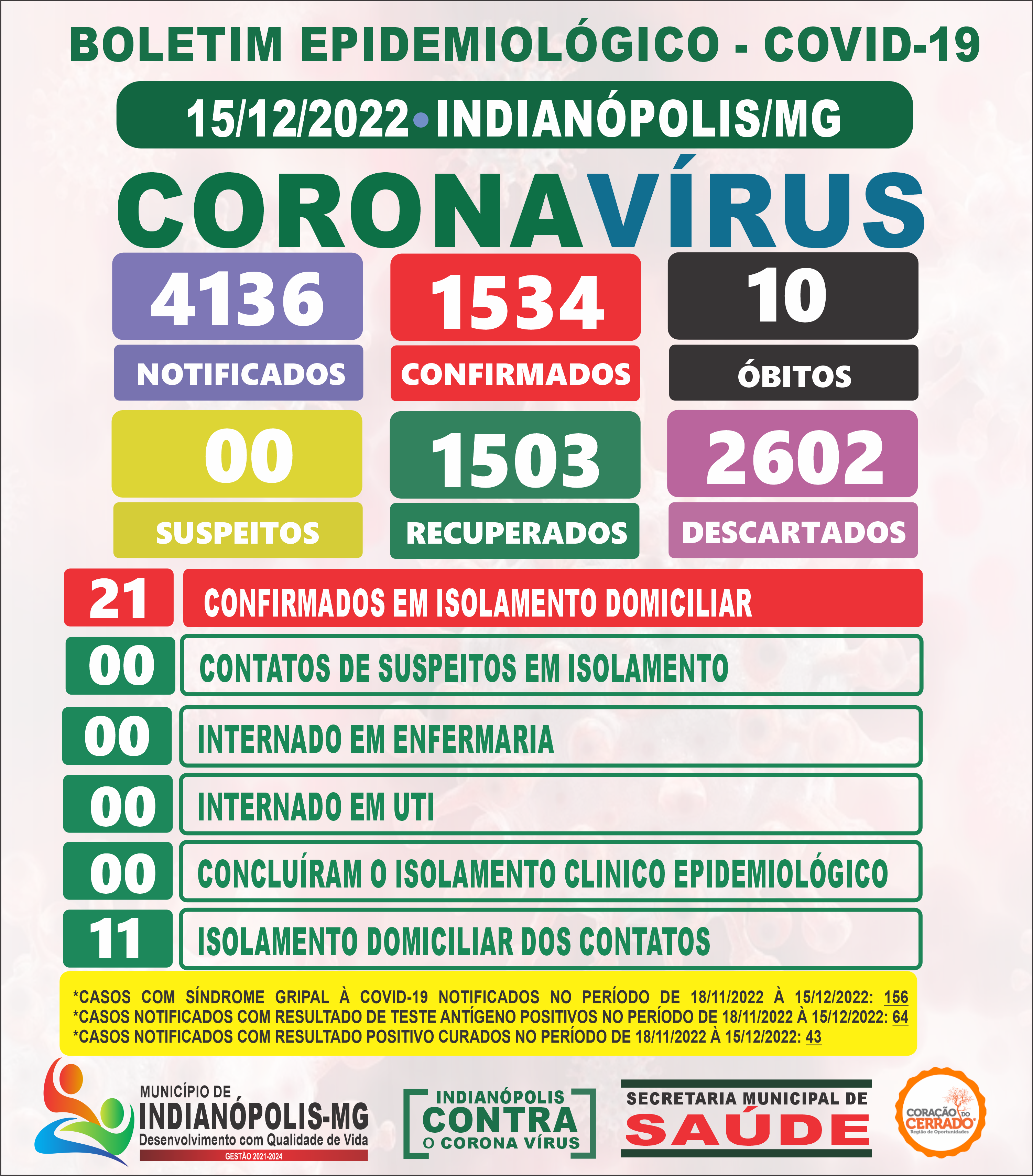 Boletim Diário Covid-19