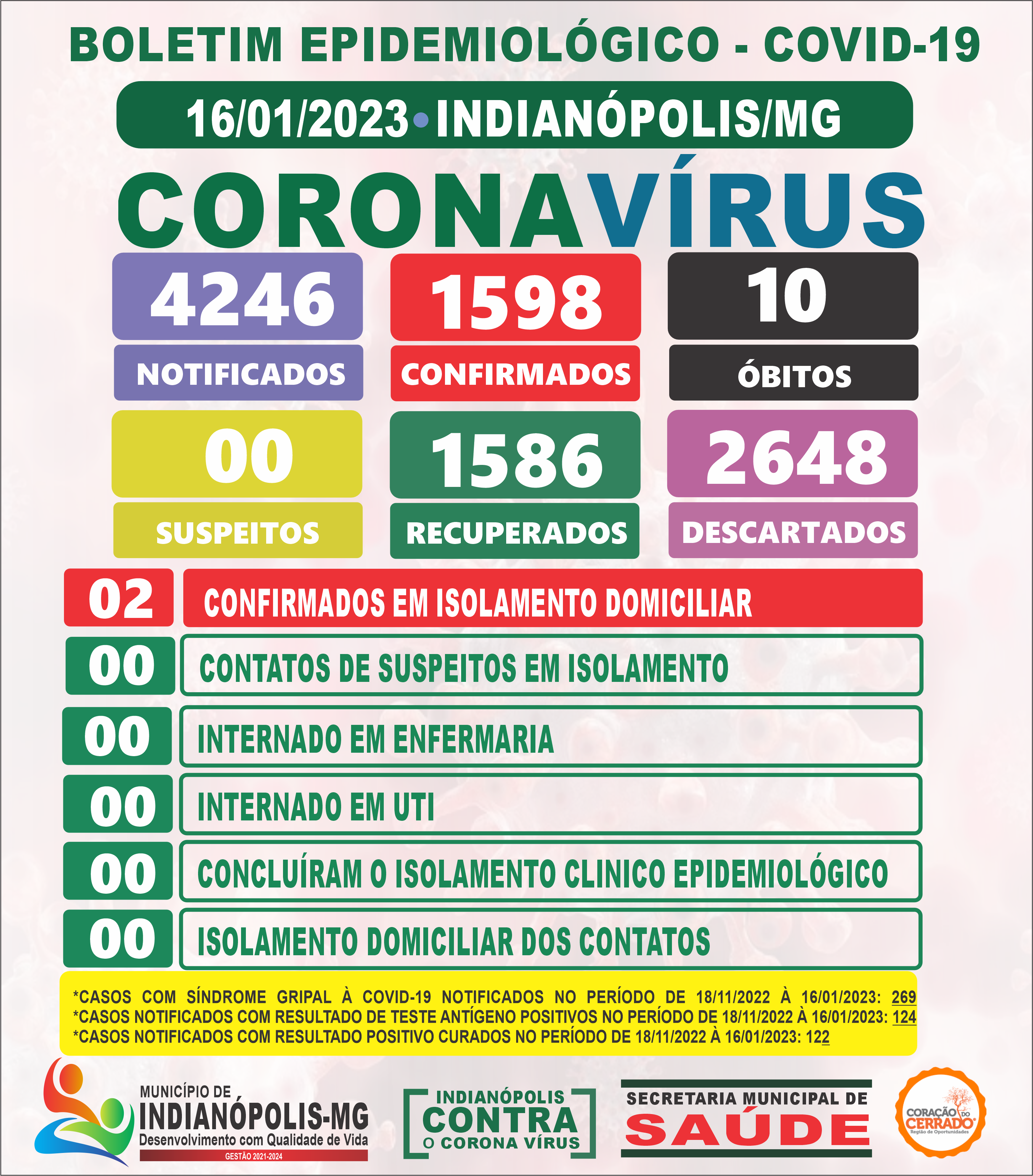 Boletim Covid-19
