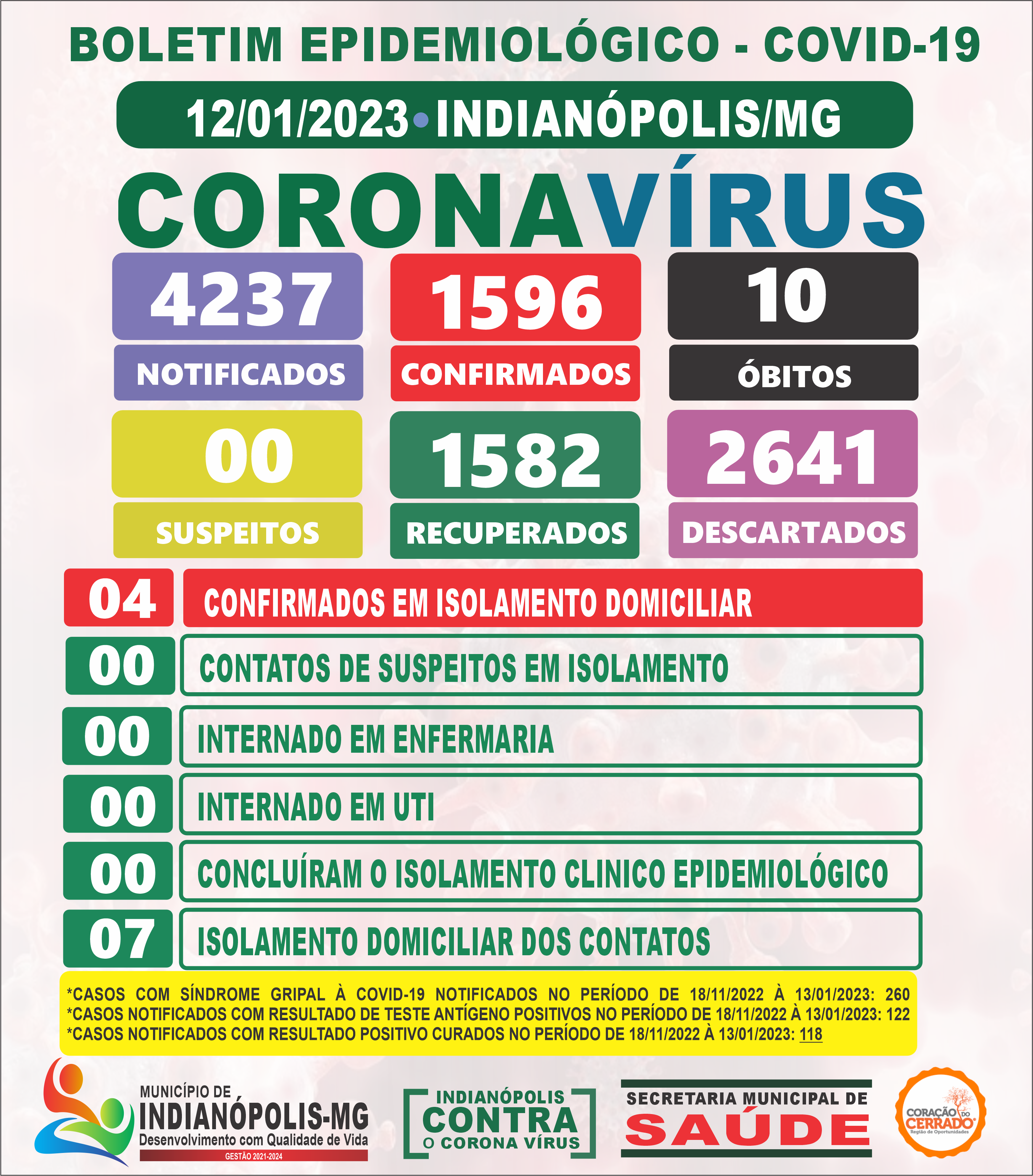 Boletim Covid-19