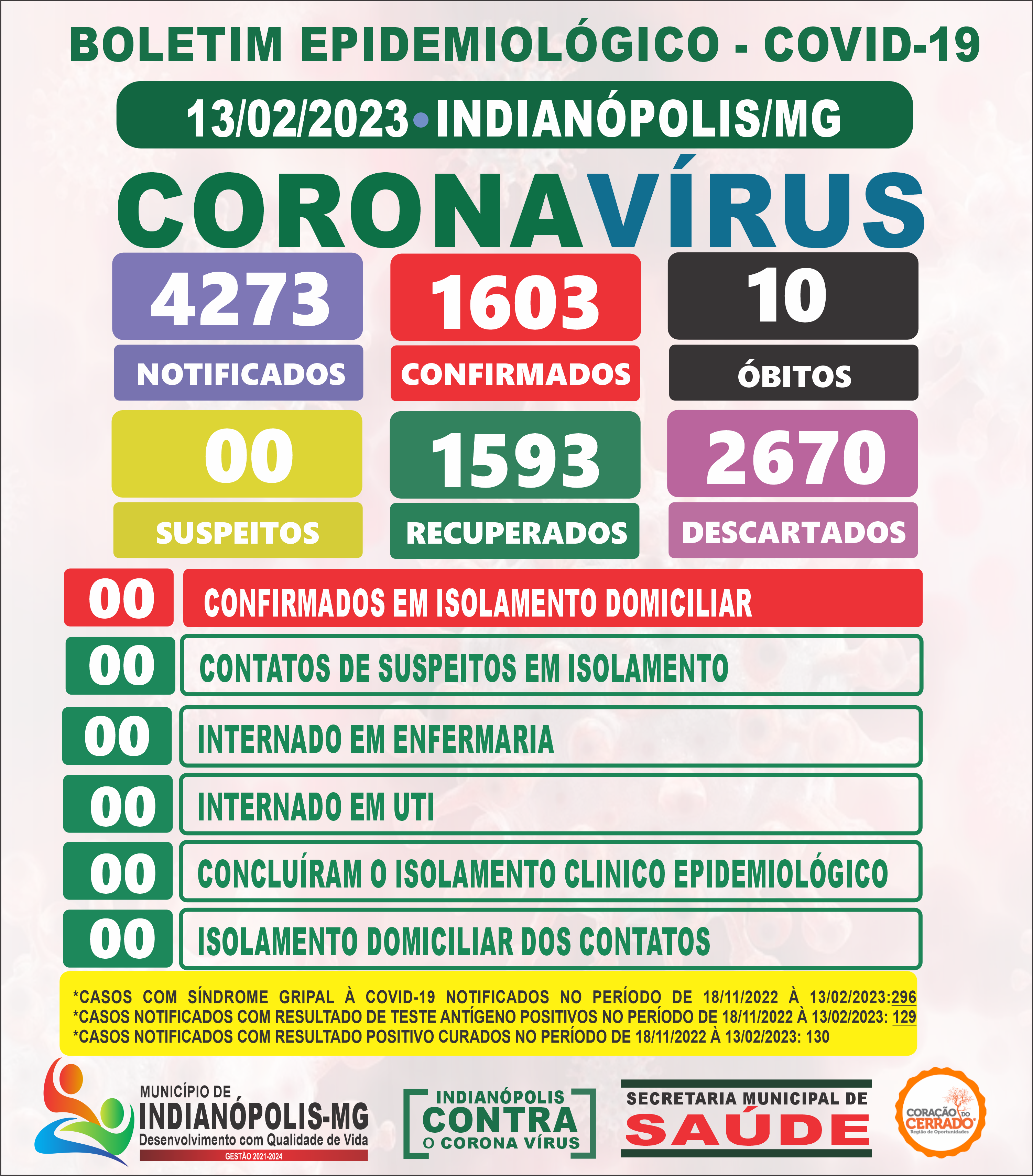 Boletim Covid-19