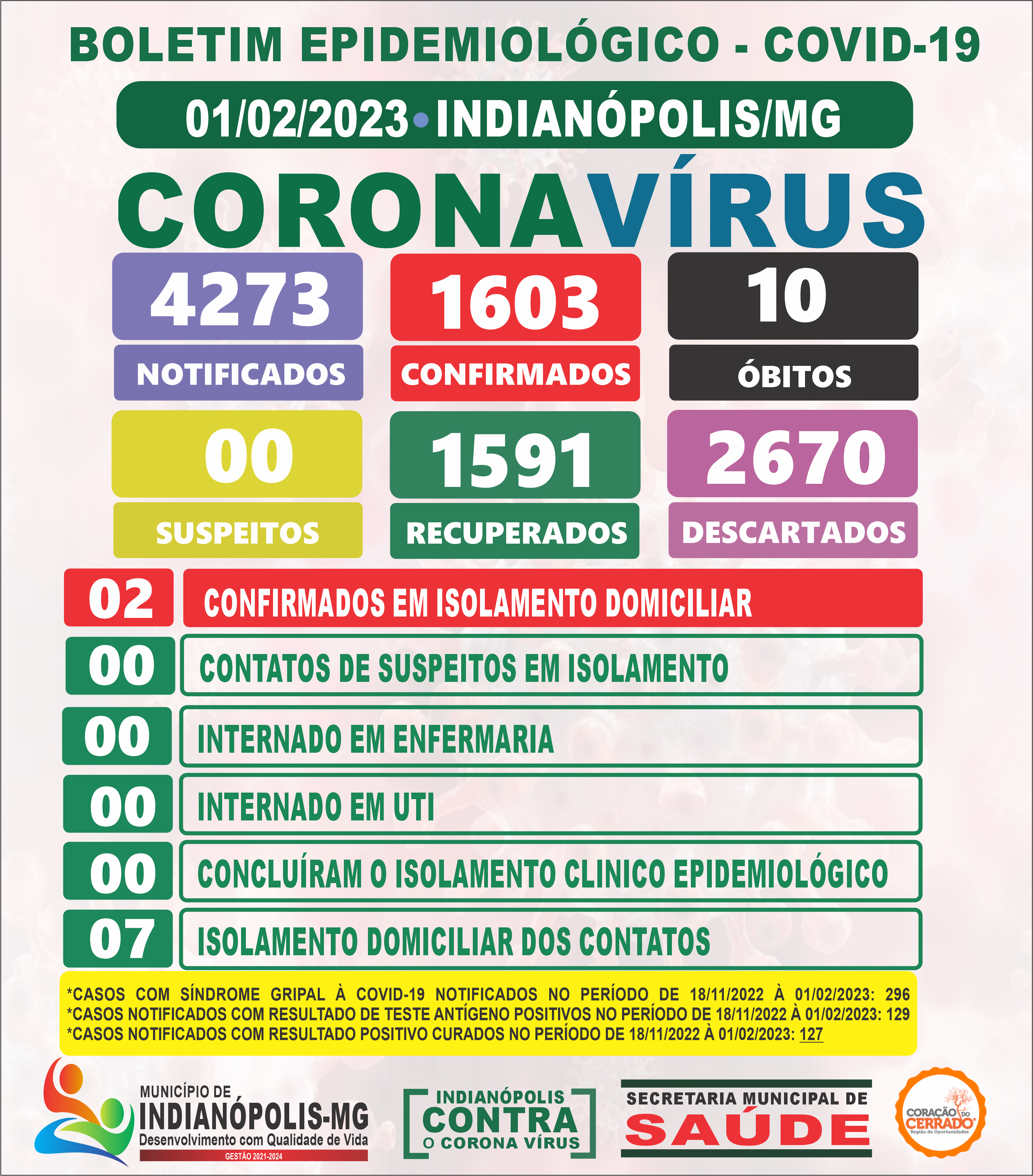 Boletim Covid-19