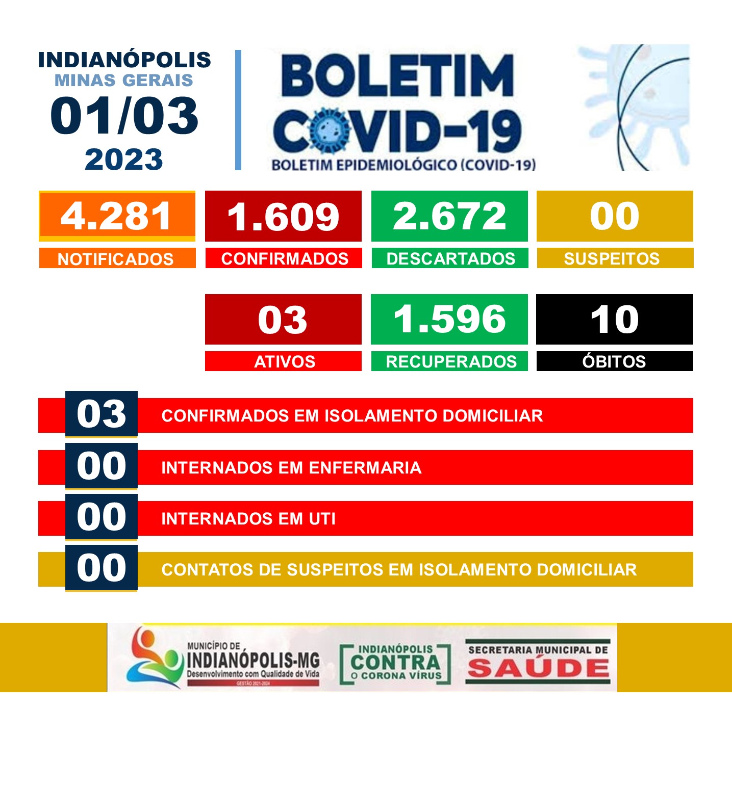 Boletim Covid-19 – 01Mar23