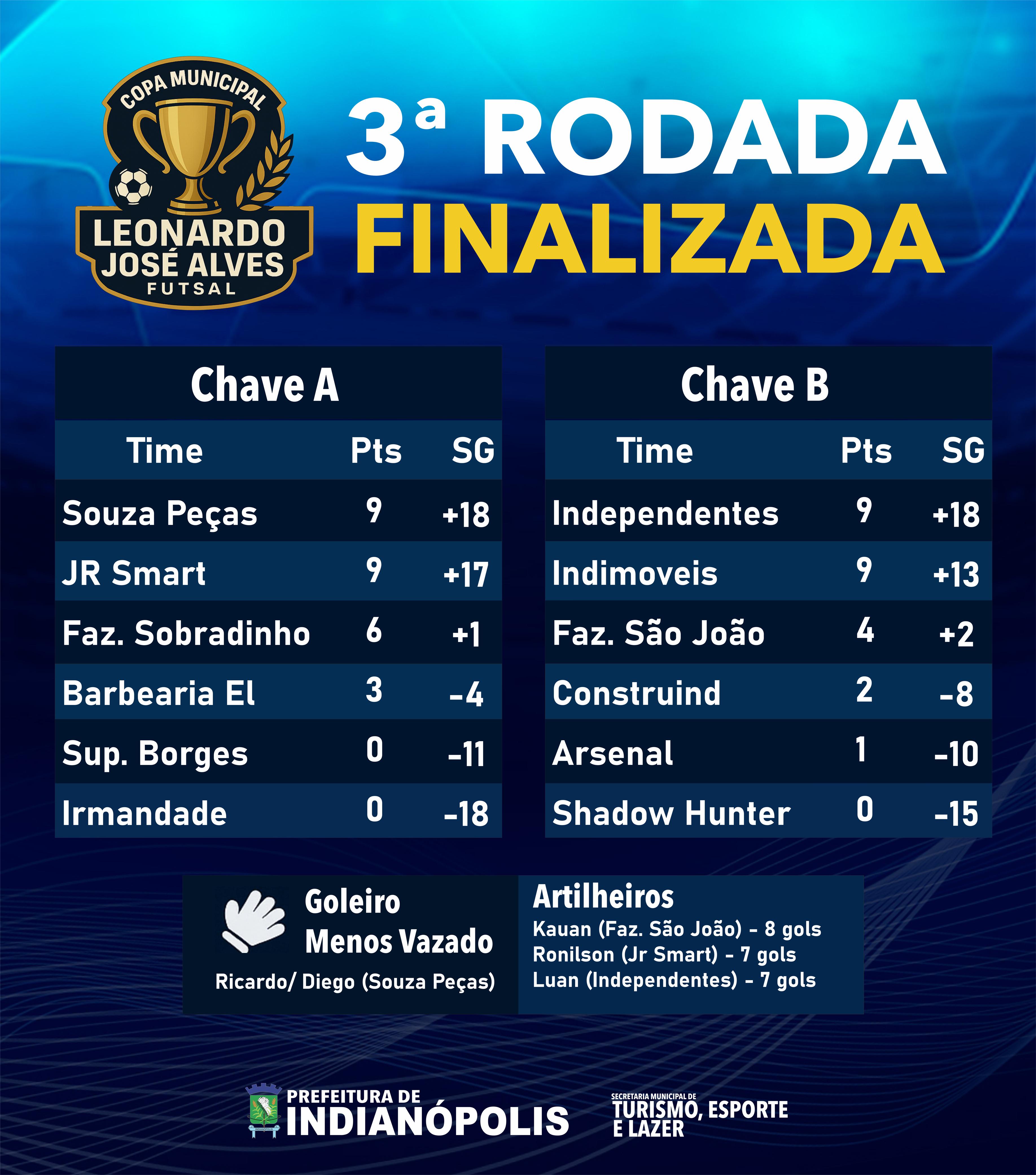 Copa Leonardo Alves de Futsal 2025