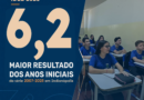Indianópolis alcança maior Ideb da série histórica nos anos iniciais