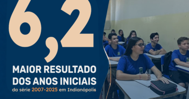 Indianópolis alcança maior Ideb da série histórica nos anos iniciais