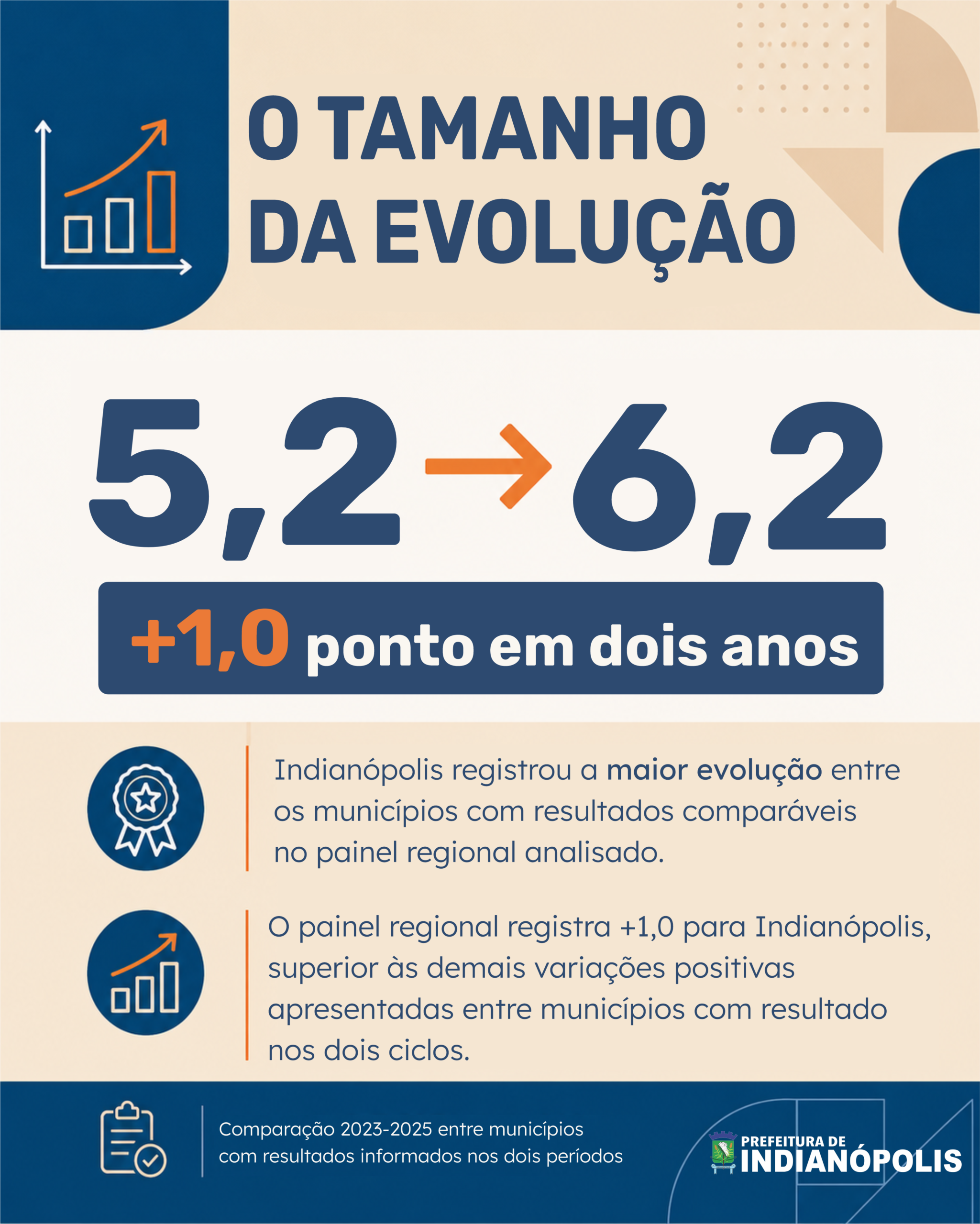 idep 2