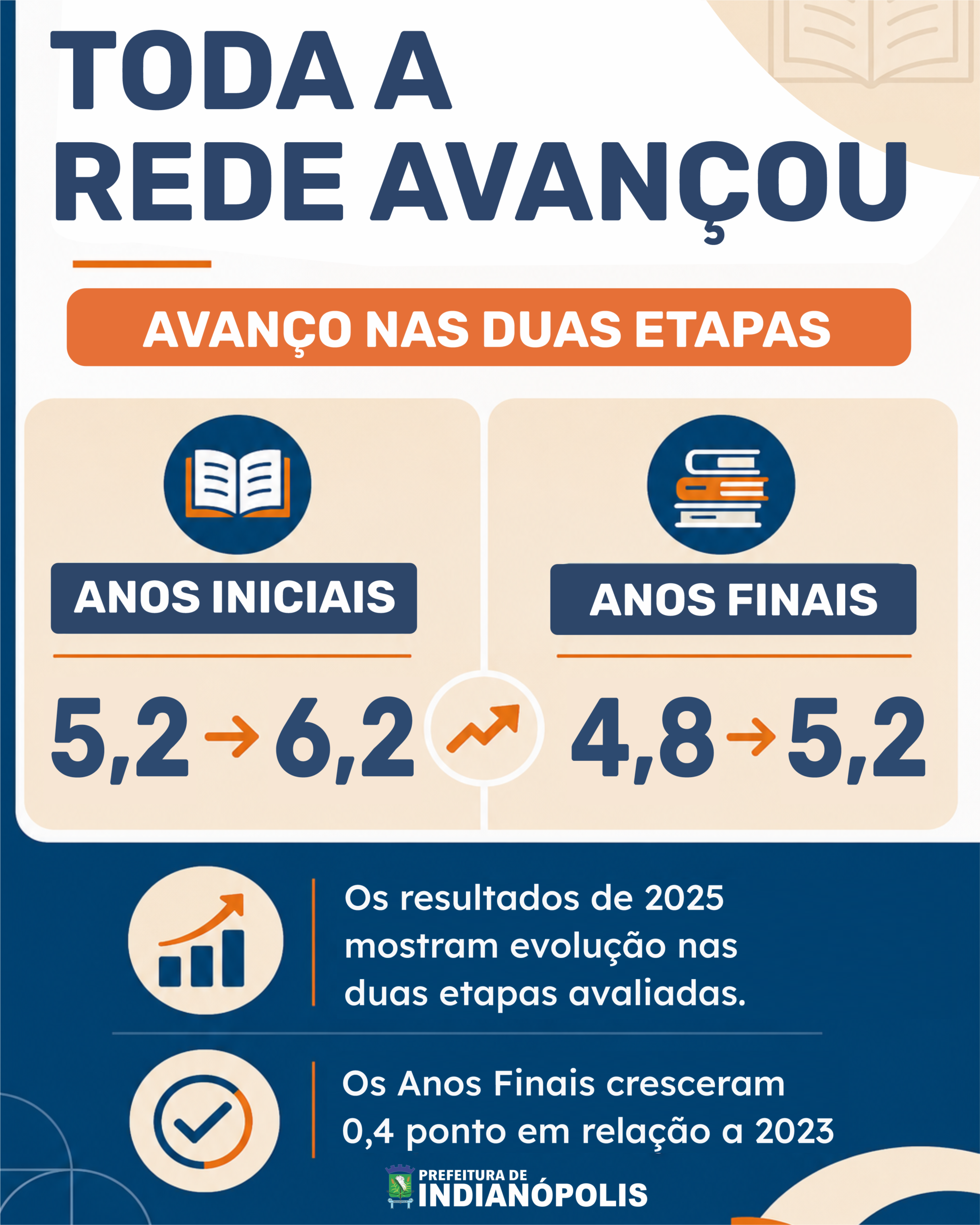 idep 3